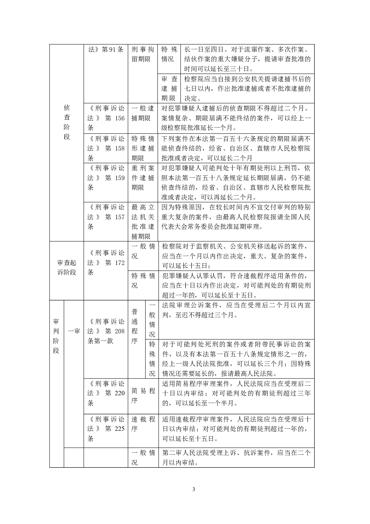 我国刑事羁押问题研究-14998字.doc 第6页