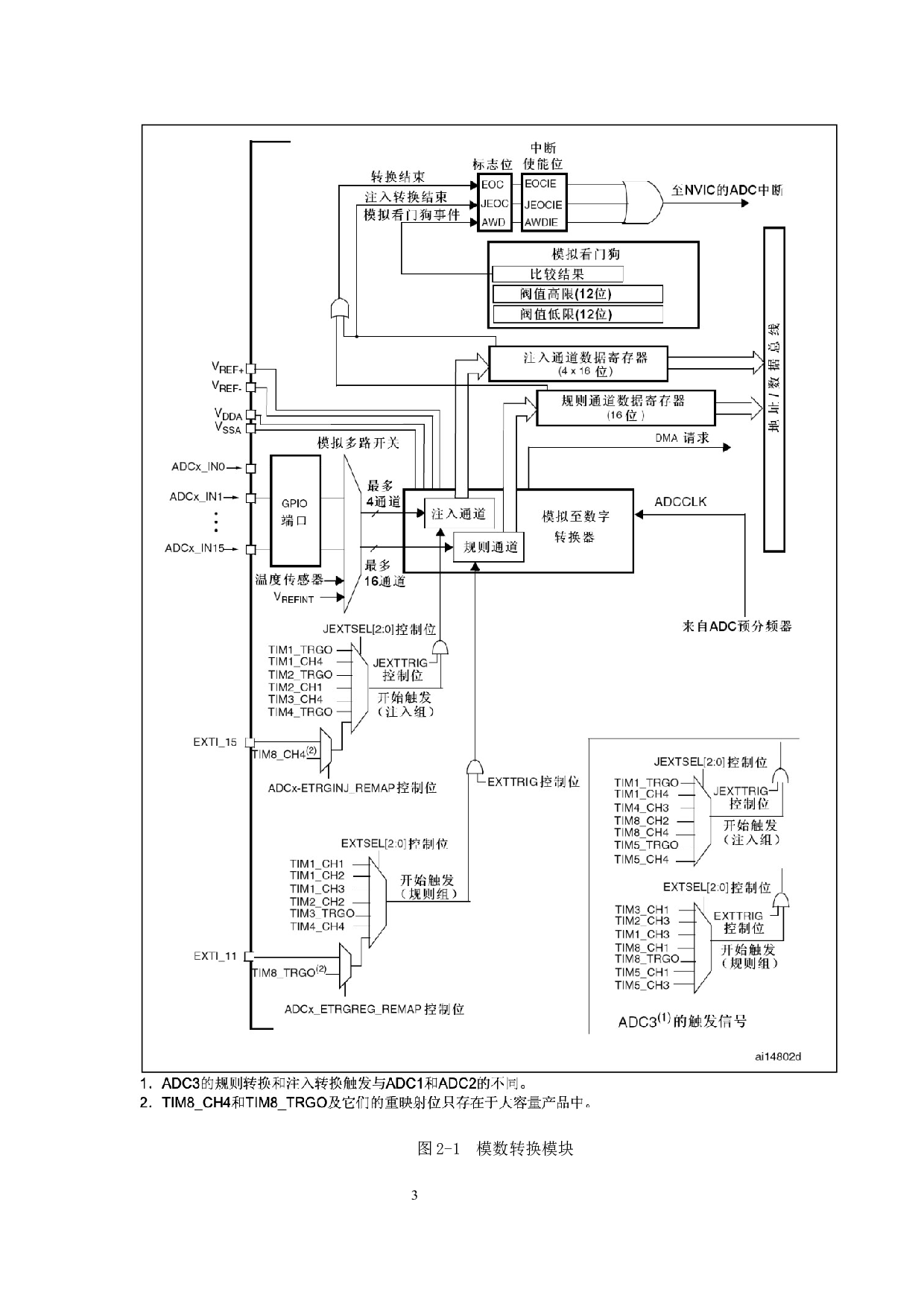 基于单片机的离子测量仪设计-9524字.docx 第7页