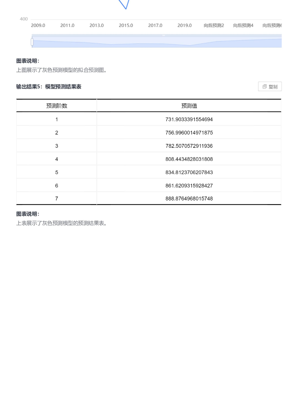灰色预测模型GM(1,1)_Unnamed_ 1_2010_2019事故总体起数统计.docx 第1页