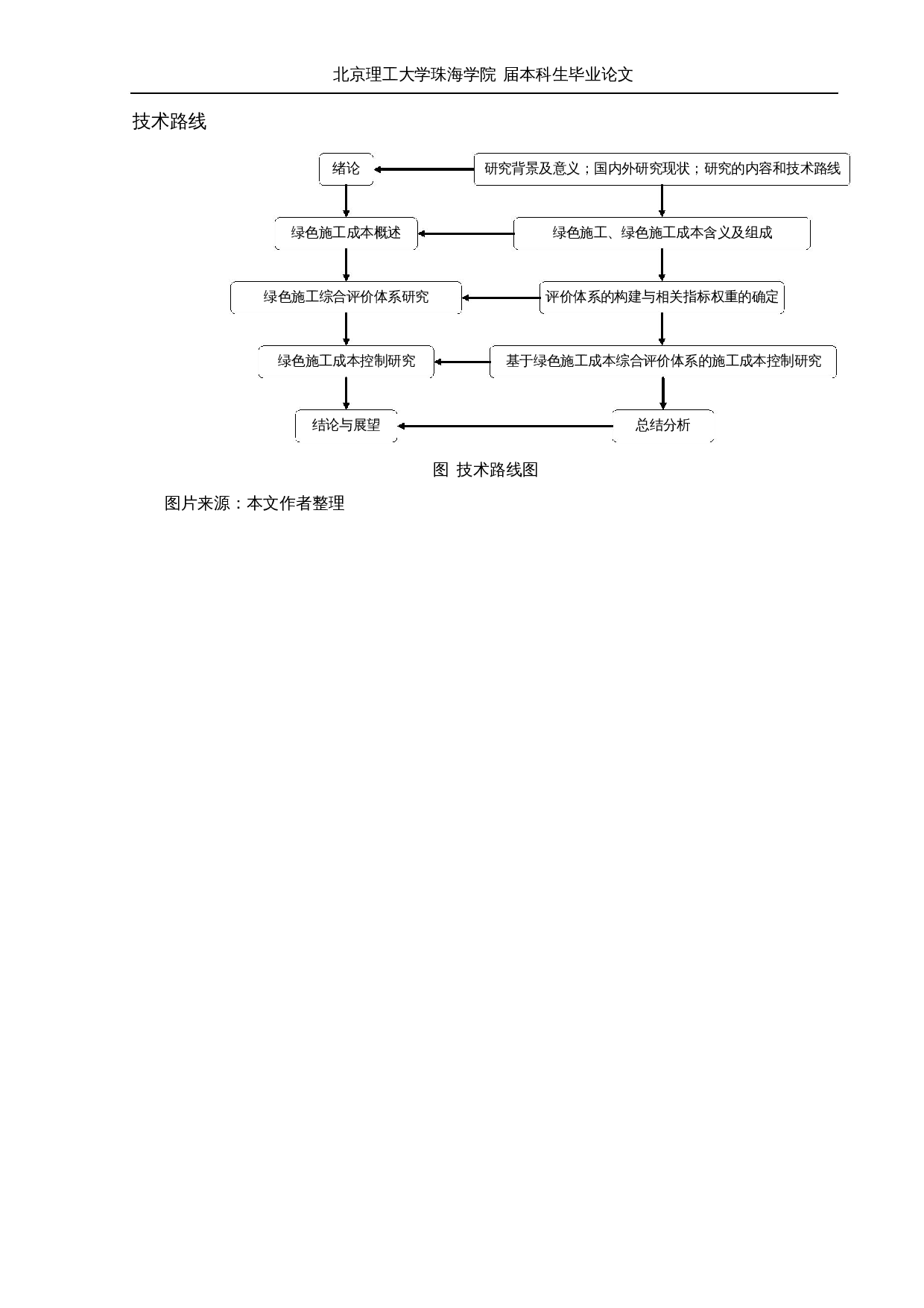 基于绿色施工成本综合评价体系的施工成本控制研究-16887字.docx 第7页