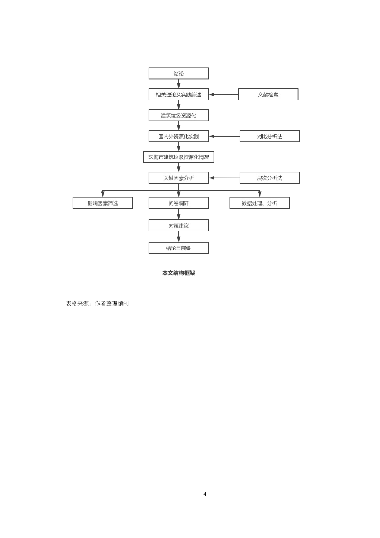 促进建筑垃圾资源化关键因素研究-19229字.doc 第7页