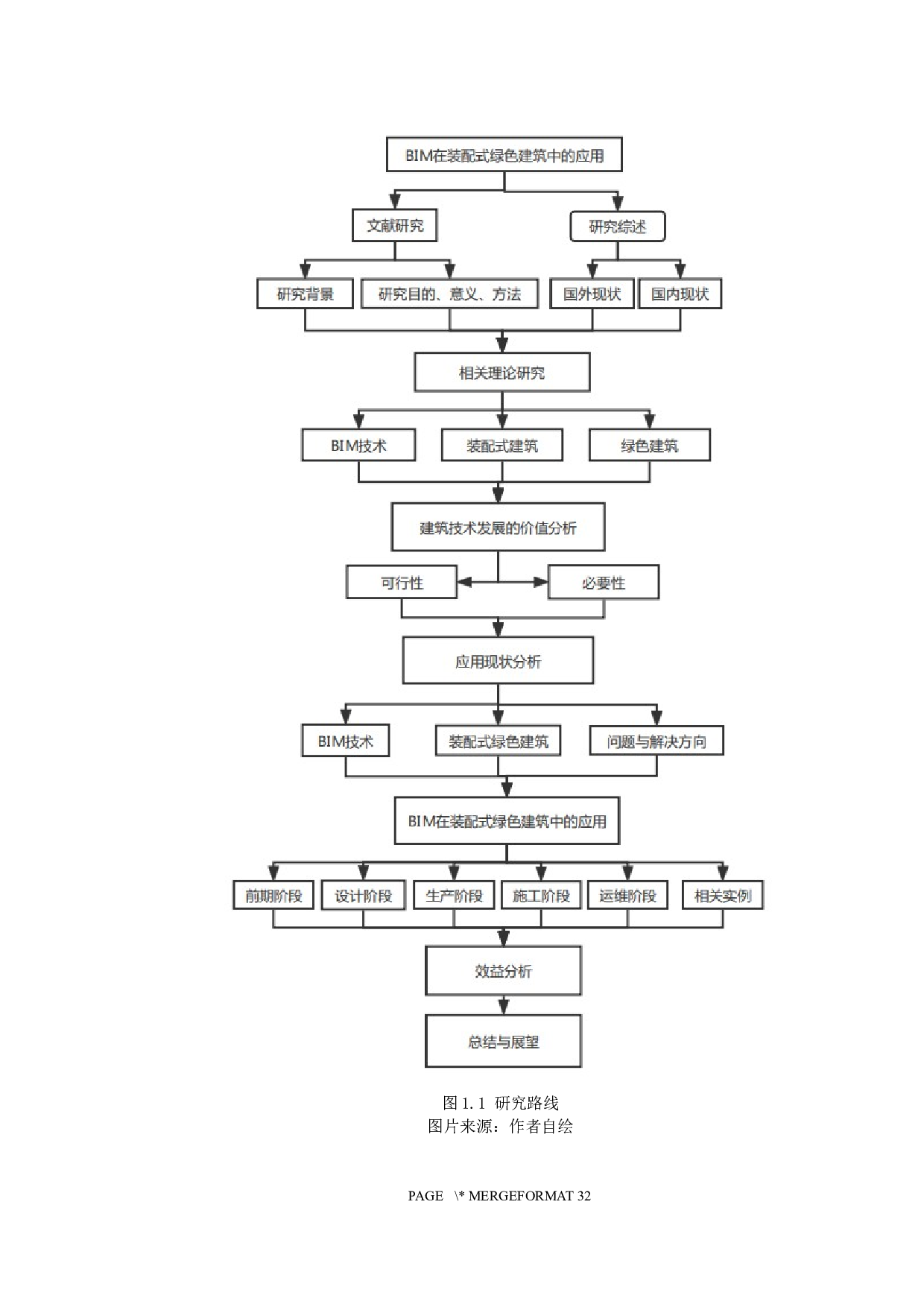 BIM技术在装配式绿色建筑中的应用研究-20199字.docx 第8页