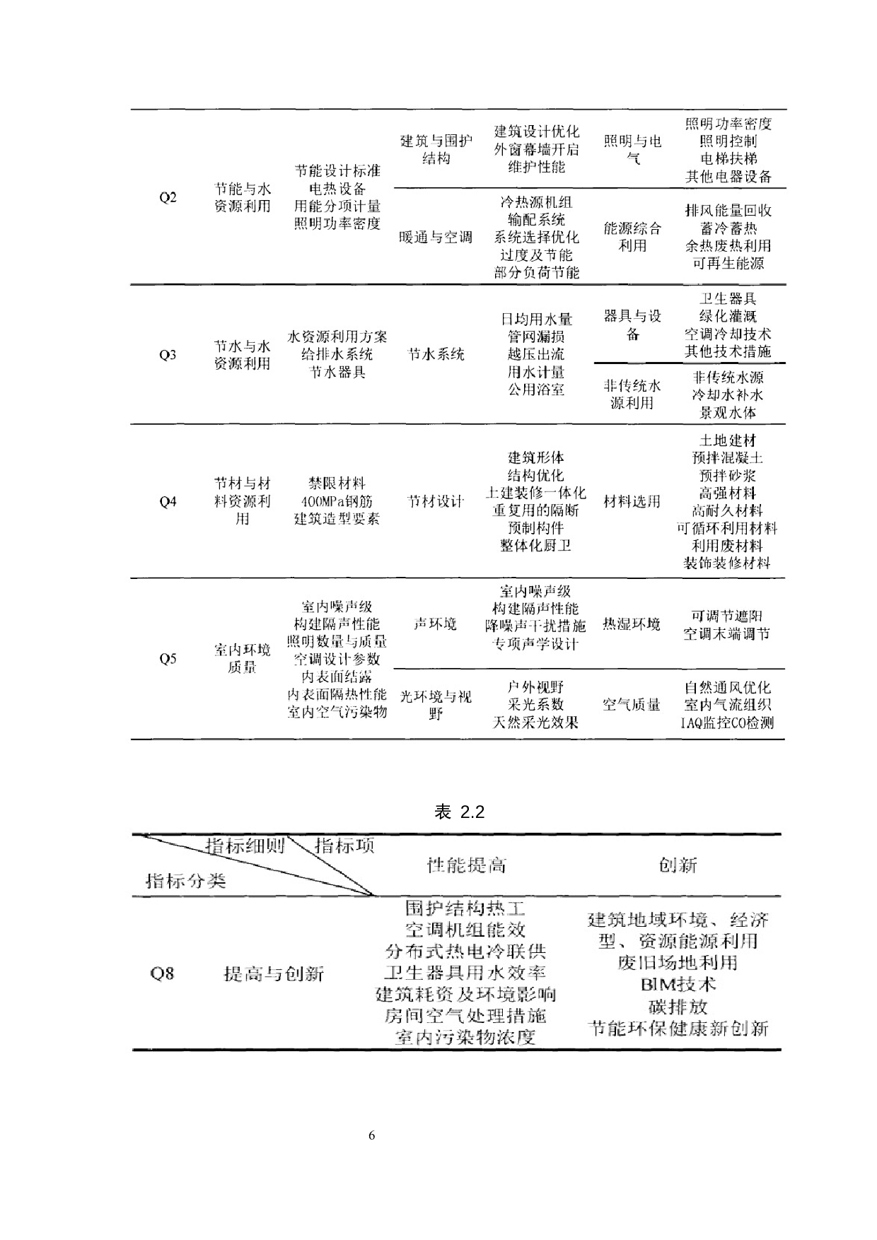 BIM技术在既有建筑绿色改造中的应用研究-10845字.docx 第9页
