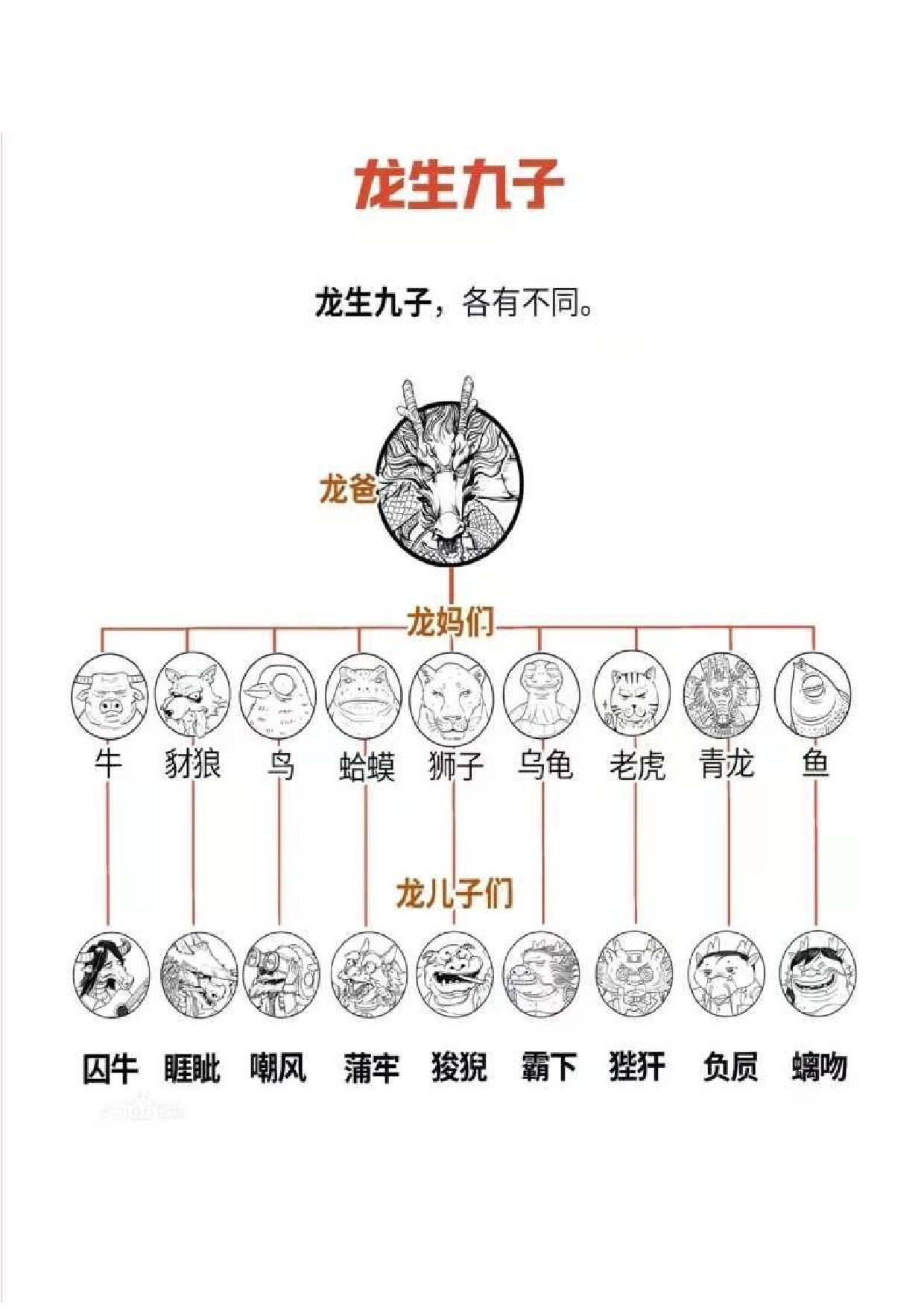 龙生九子文化主题衍生品设计-3927字.pdf 第4页