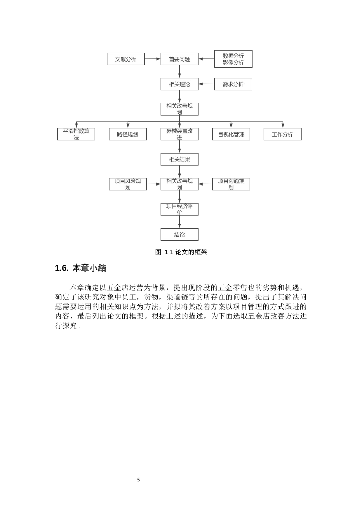 项目管理在某五金店运营管理中的应用研究-28301字.docx 第9页