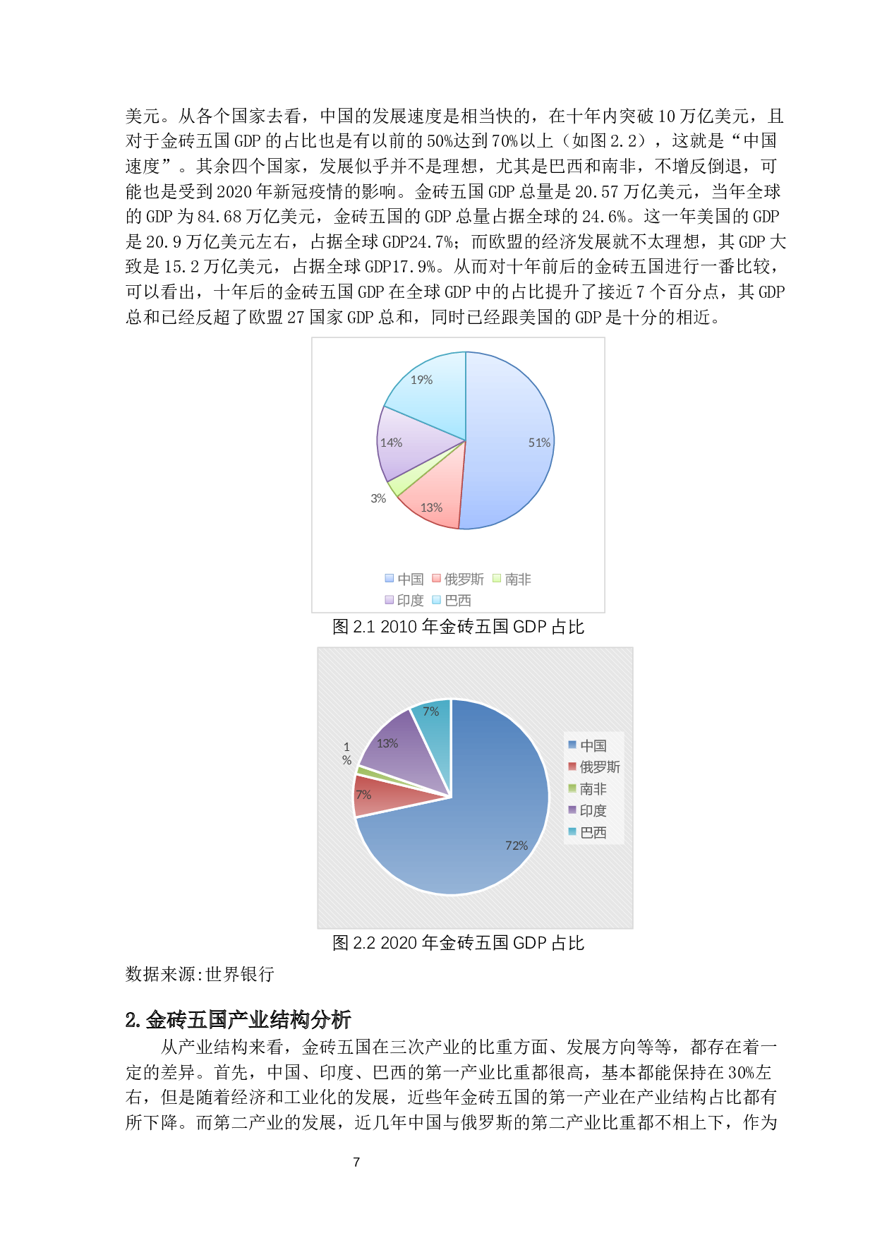 金砖五国经济增长与碳排放门槛效应研究-18457字.docx 第10页