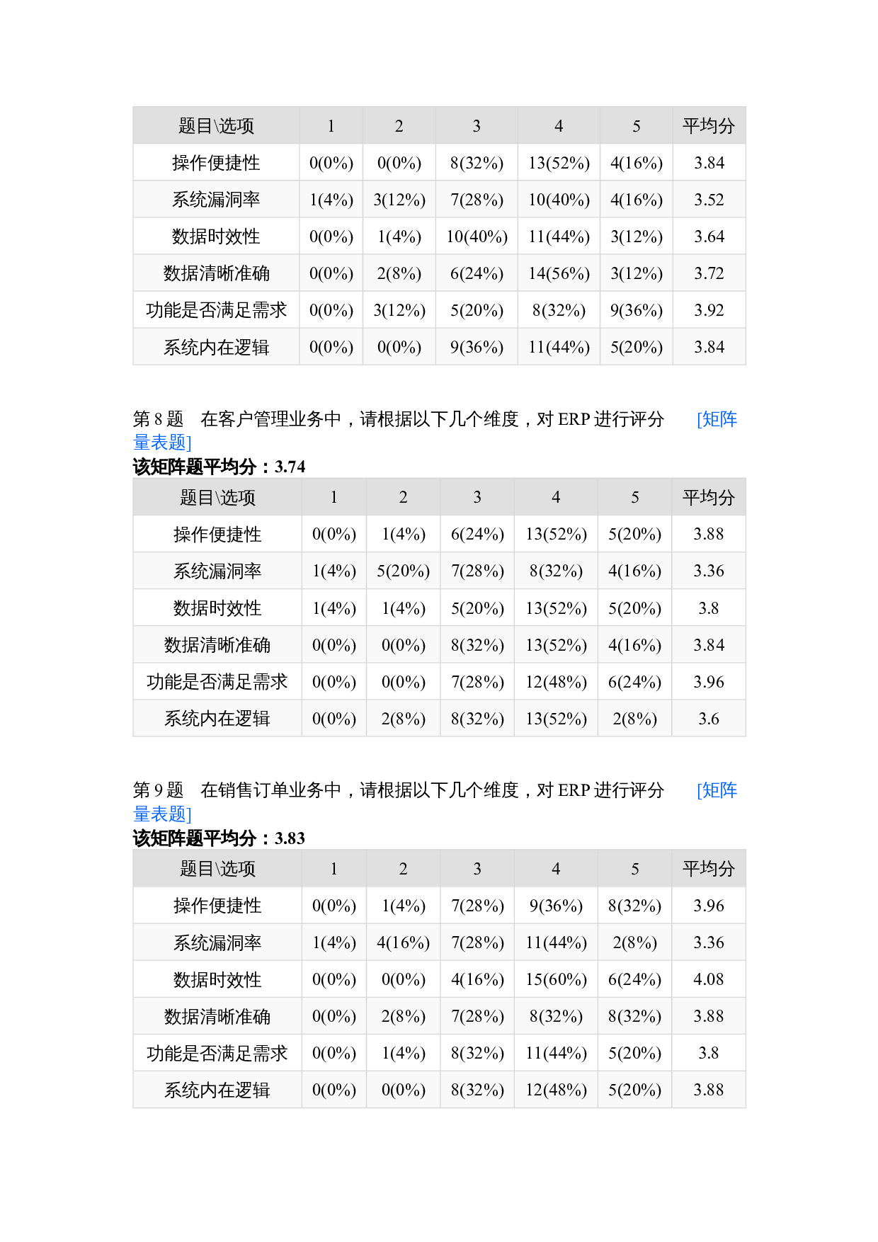 ERP系统供应链管理模块应用情况调查-340字.docx 第1页