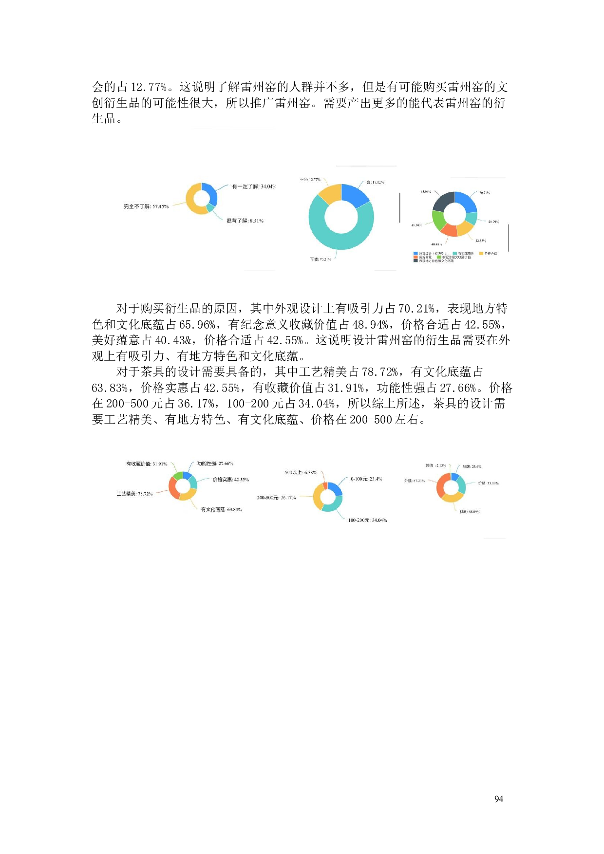 雷州窑陶瓷文化推广衍生品设计-4111字.doc 第4页