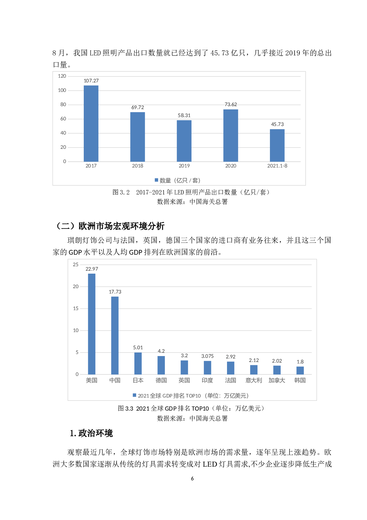 琪朗灯饰公司欧洲市场开拓策略优化研究-13115字.docx 第10页