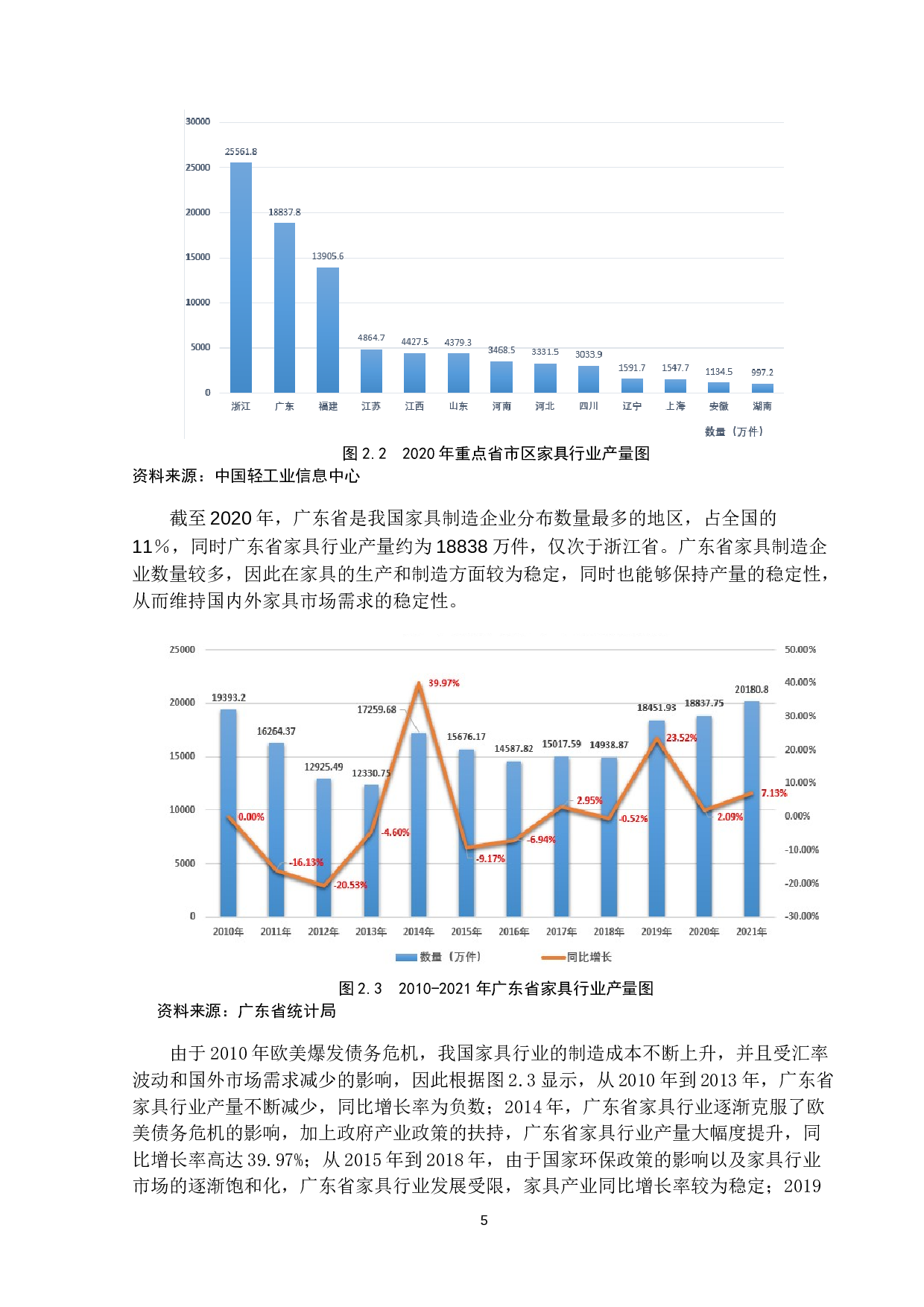 跨境电商模式对广东省家具行业出口贸易的影响及对策研究-13220字.docx 第8页