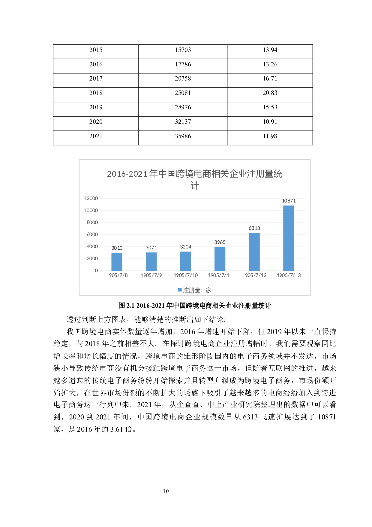浅析宅经济背景下消费电子跨境电商行业的机遇与挑战-16490字.docx 第9页