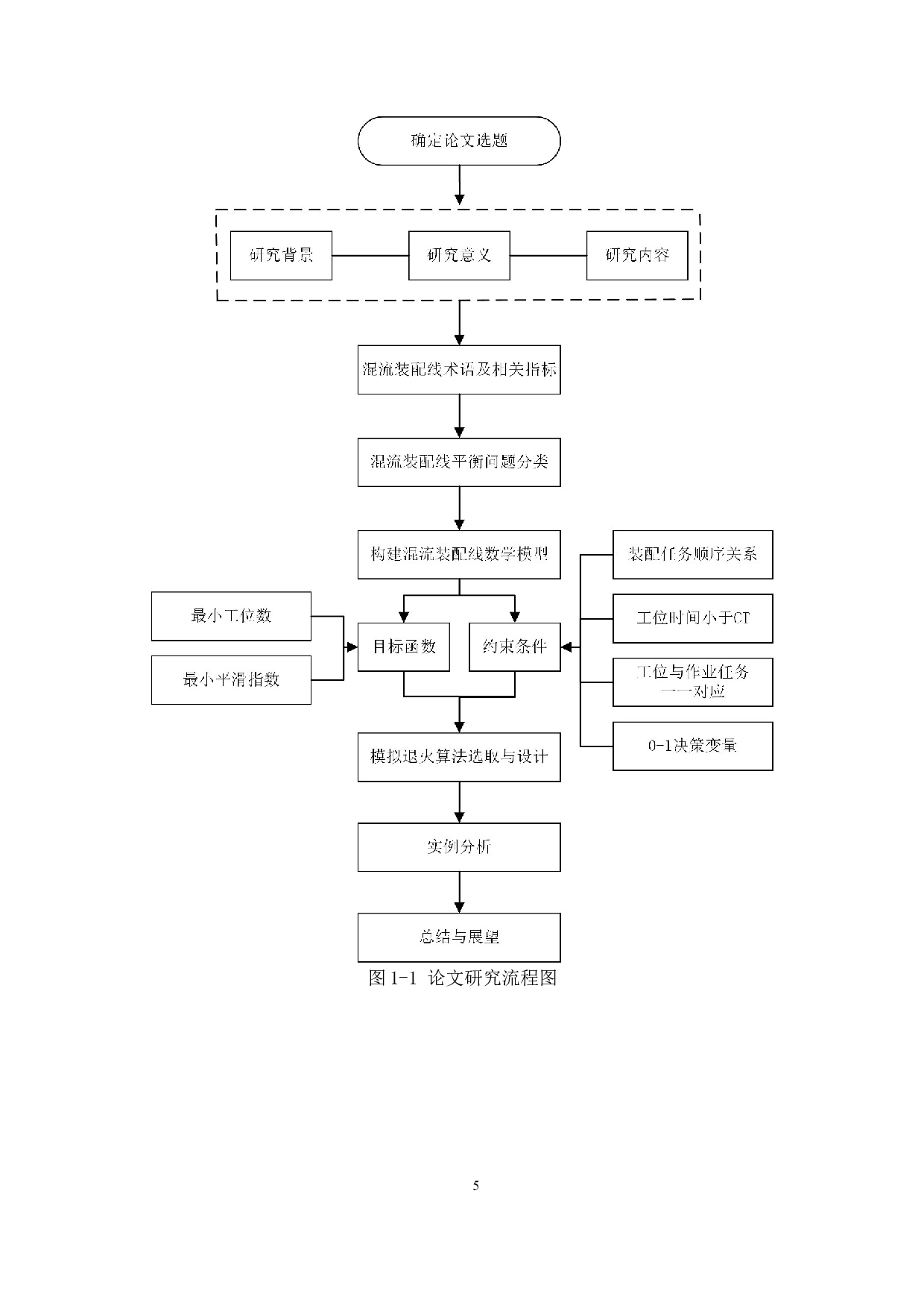 混流车间生产平衡方法研究-17620字.docx 第9页
