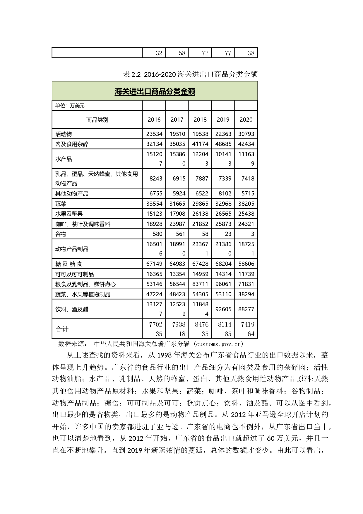 跨境电商对广东食品行业出口贸易的影响研究-18965字.docx 第8页