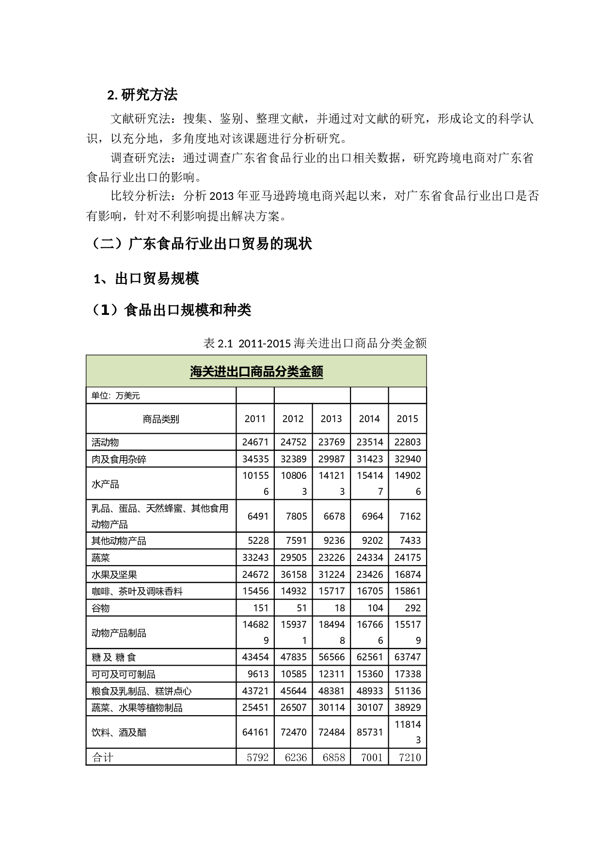 跨境电商对广东食品行业出口贸易的影响研究-18965字.docx 第7页