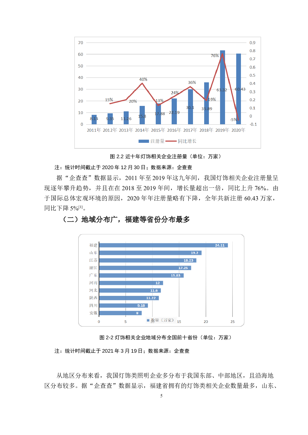 我国灯饰企业出口战略研究&mdash;&mdash;以O企业为例-17751字.doc 第10页