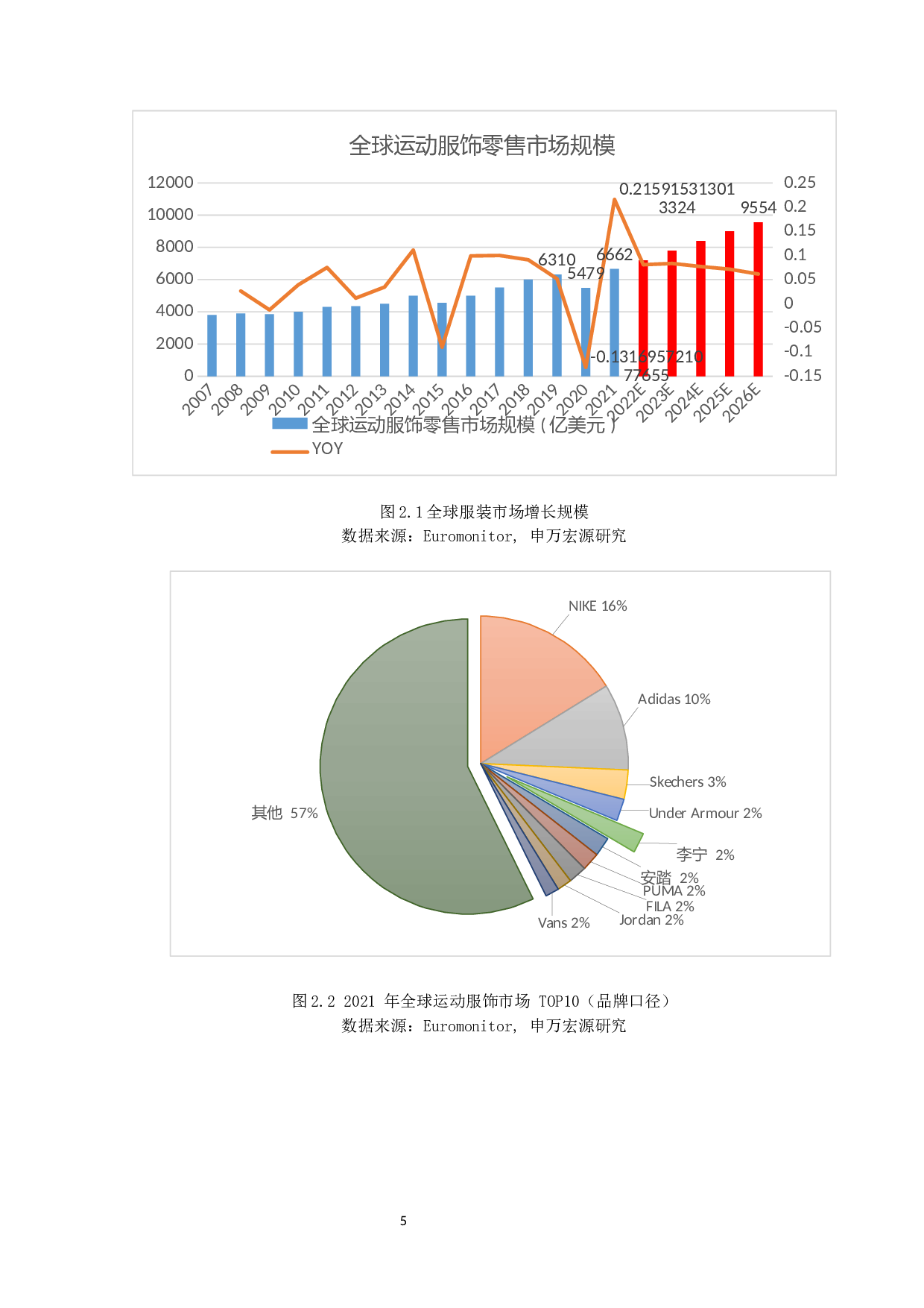 我国服装品牌国际营销策略研究&mdash;以李宁为例-14025字.docx 第7页
