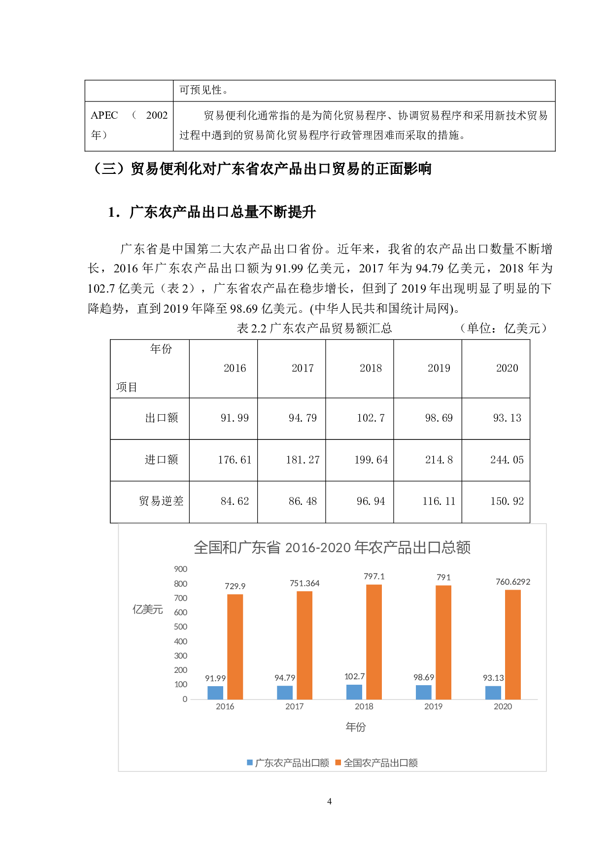 贸易便利化对广东省农产品出口贸易的影响-10904字.docx 第9页