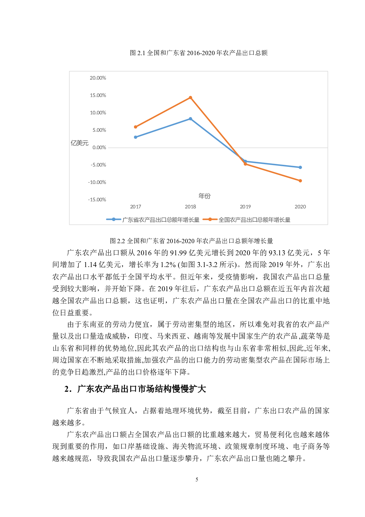 贸易便利化对广东省农产品出口贸易的影响-10904字.docx 第10页