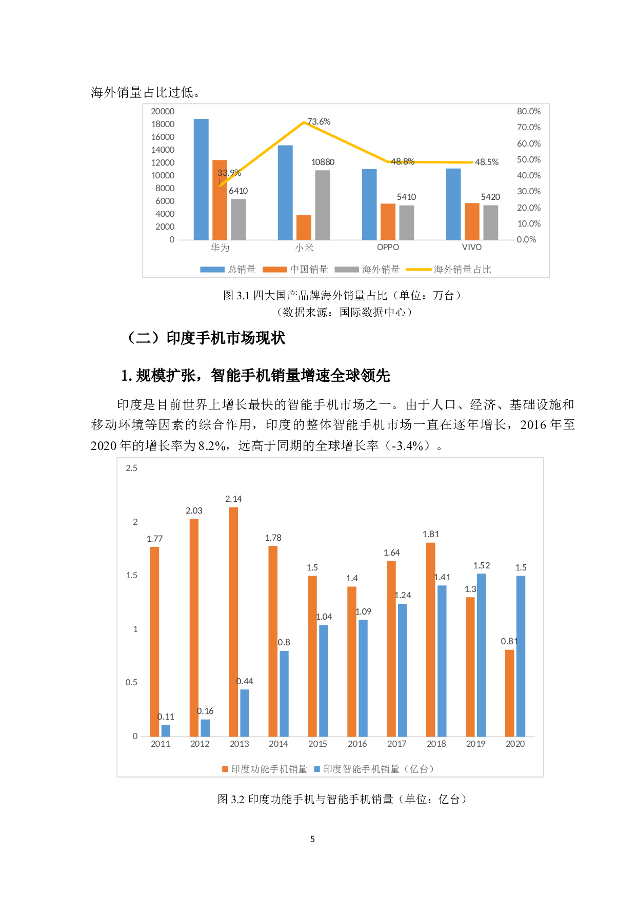小米公司在印度手机市场的营销策略分析-15524字.docx 第9页