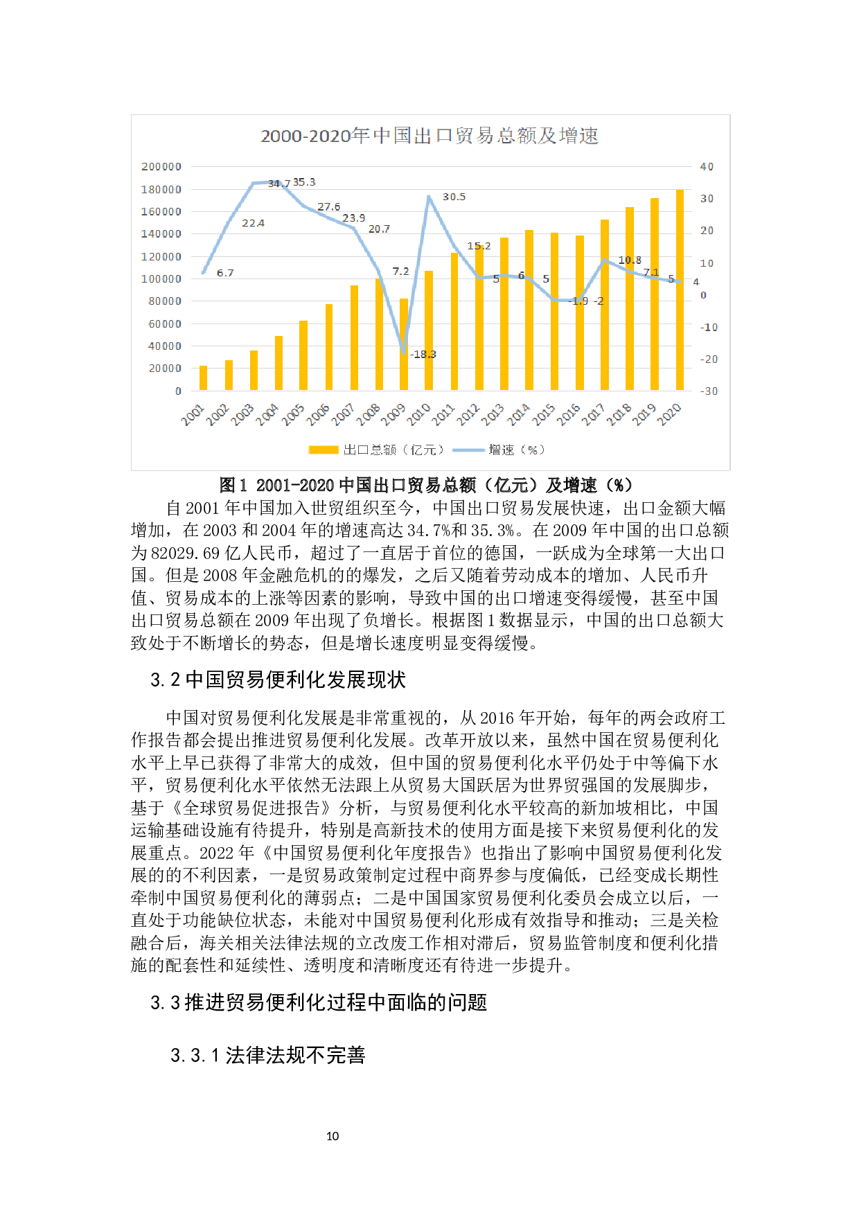 贸易便利化对中国出口贸易的影响因素分析-13593字.docx 第8页
