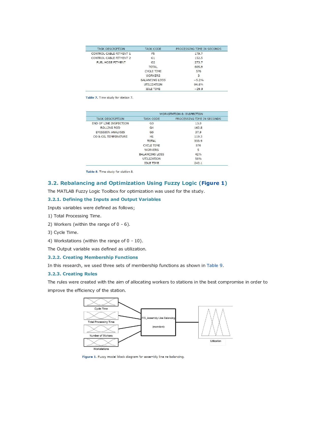 Assembly Line Balancing Using Fuzzy Logic_A Case Studyofa Tricycle Assembly Line-6483字.pdf 第3页