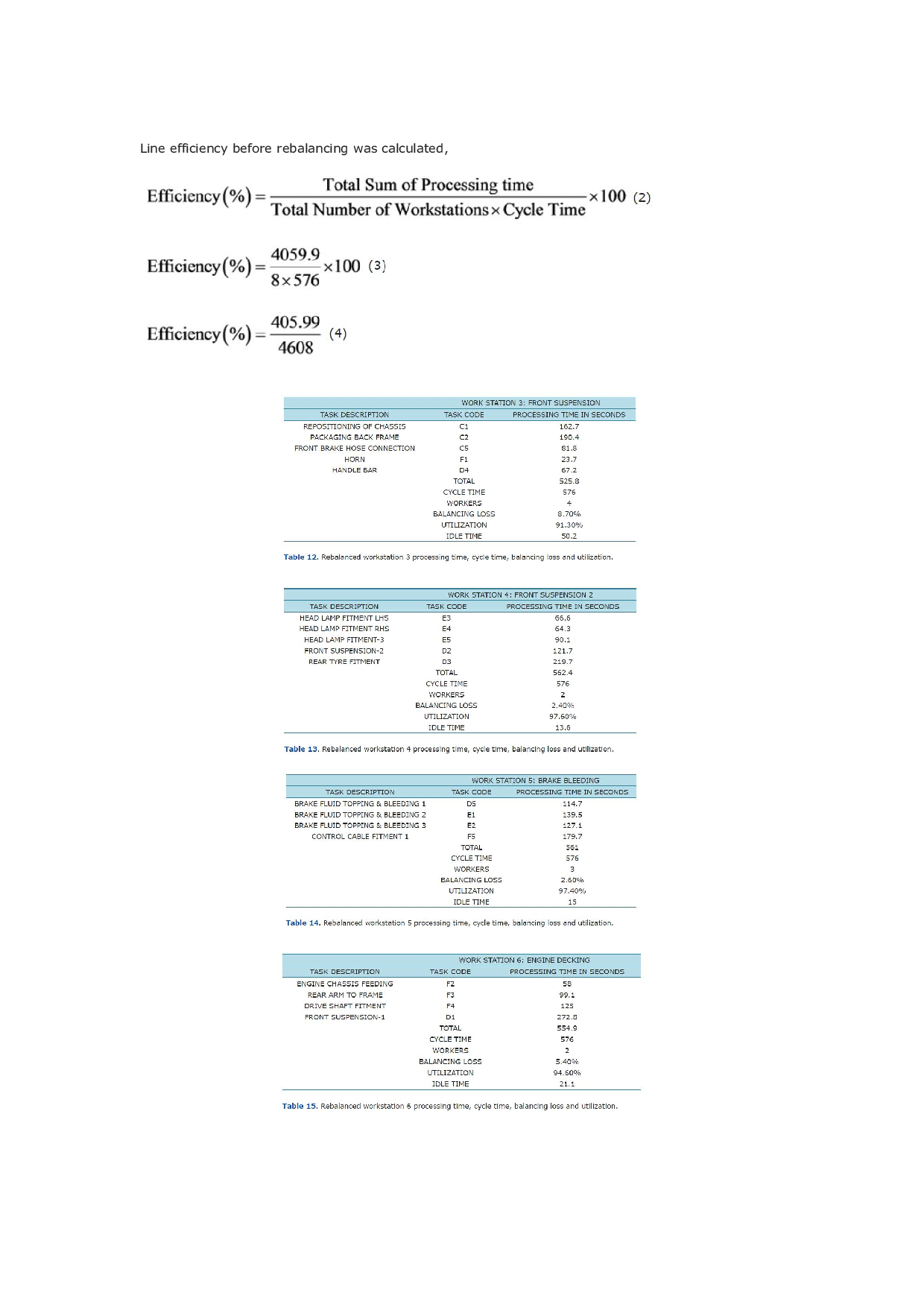 Assembly Line Balancing Using Fuzzy Logic_A Case Studyofa Tricycle Assembly Line-6483字.pdf 第5页