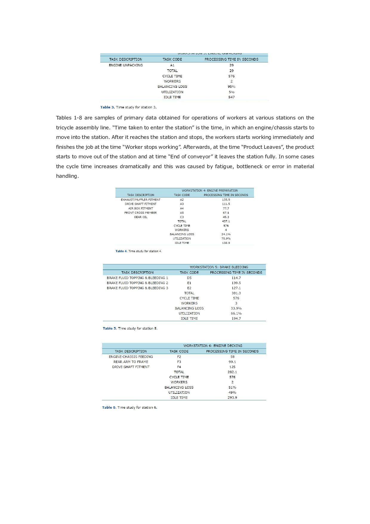 Assembly Line Balancing Using Fuzzy Logic_A Case Studyofa Tricycle Assembly Line-6483字.pdf 第2页