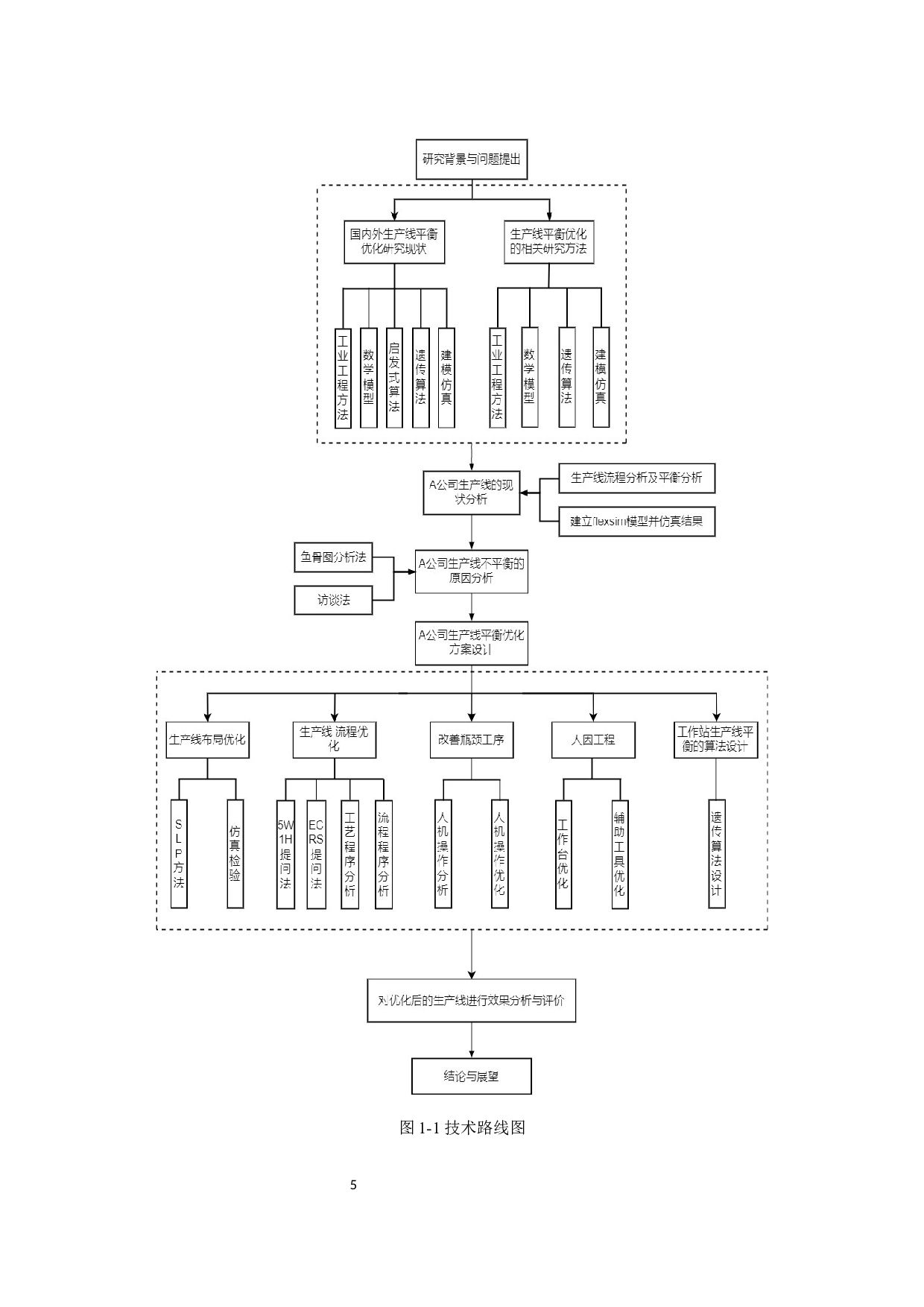 某产线生产平衡优化与仿真研究-35988字.docx 第10页