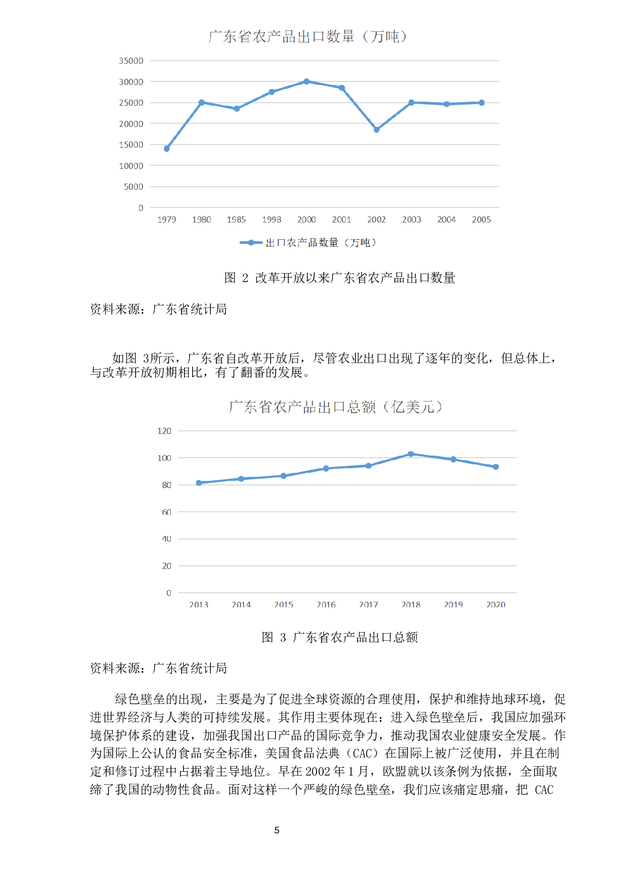 绿色壁垒对广东省农产品出口的影响与对策-12611字.docx 第8页