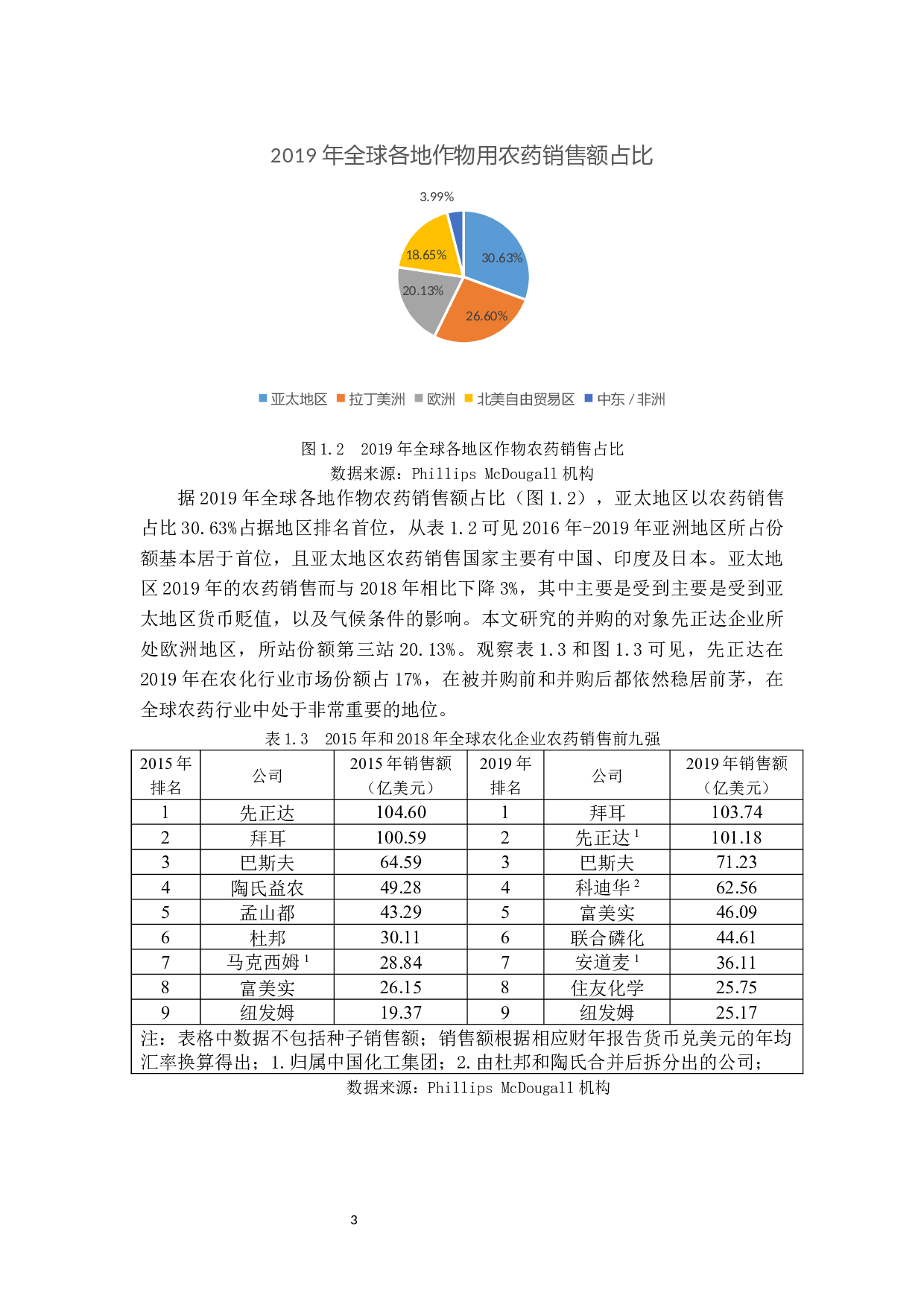 中国化工集团并购先正达科技的绩效研究-14671字.docx 第8页
