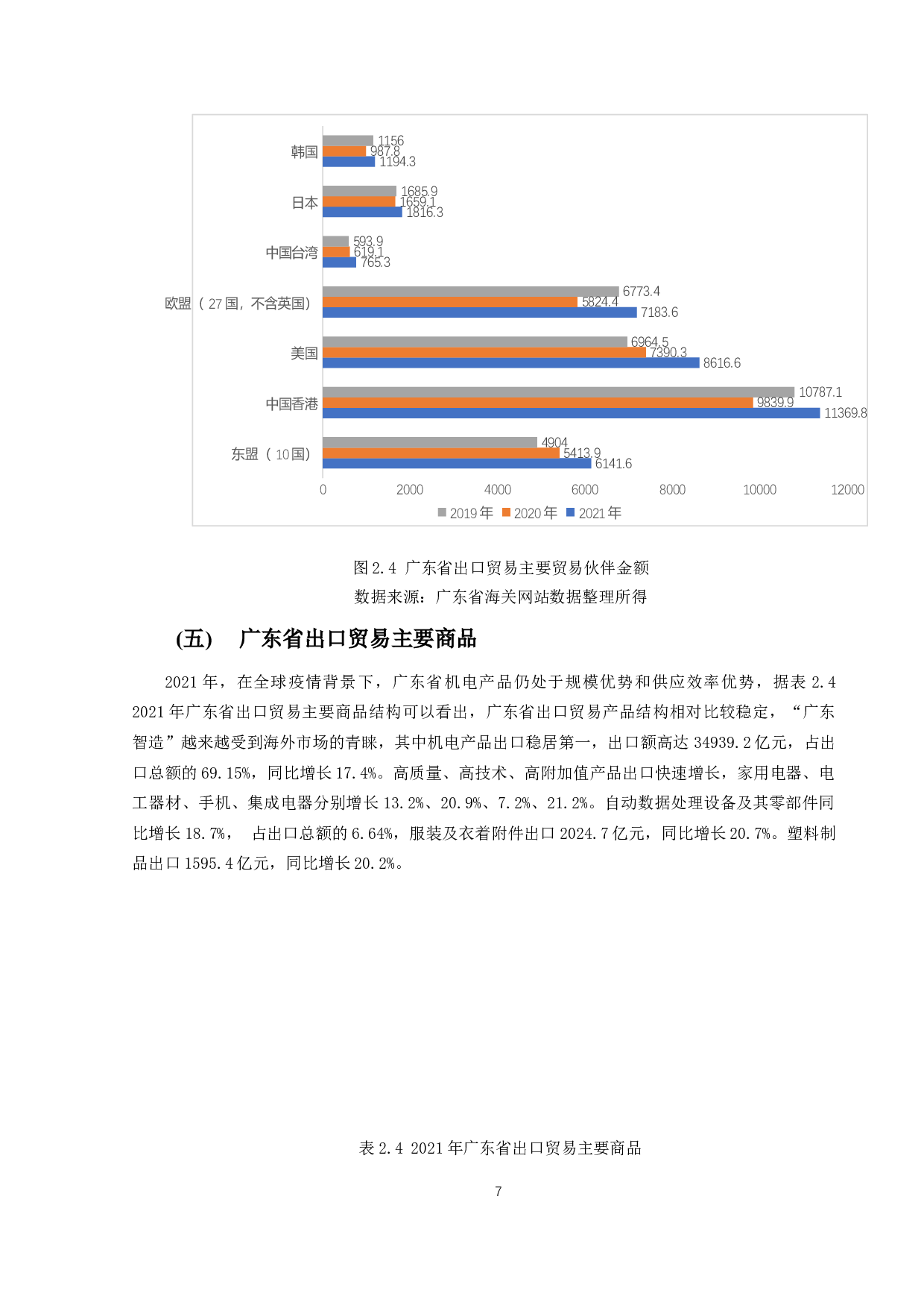 粤港澳大湾区背景下广东省出口贸易现状、问题及对策分析-12783字.docx 第10页