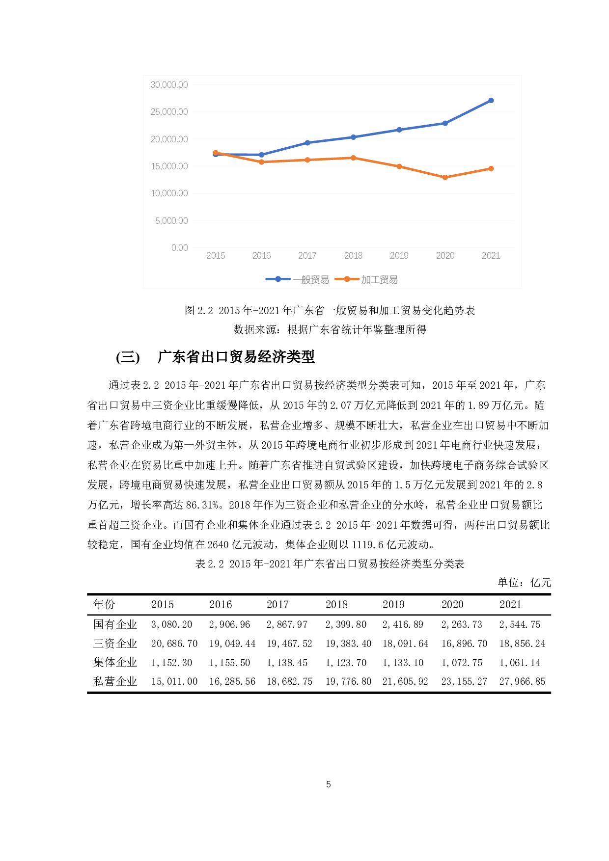 粤港澳大湾区背景下广东省出口贸易现状、问题及对策分析-12783字.docx 第8页