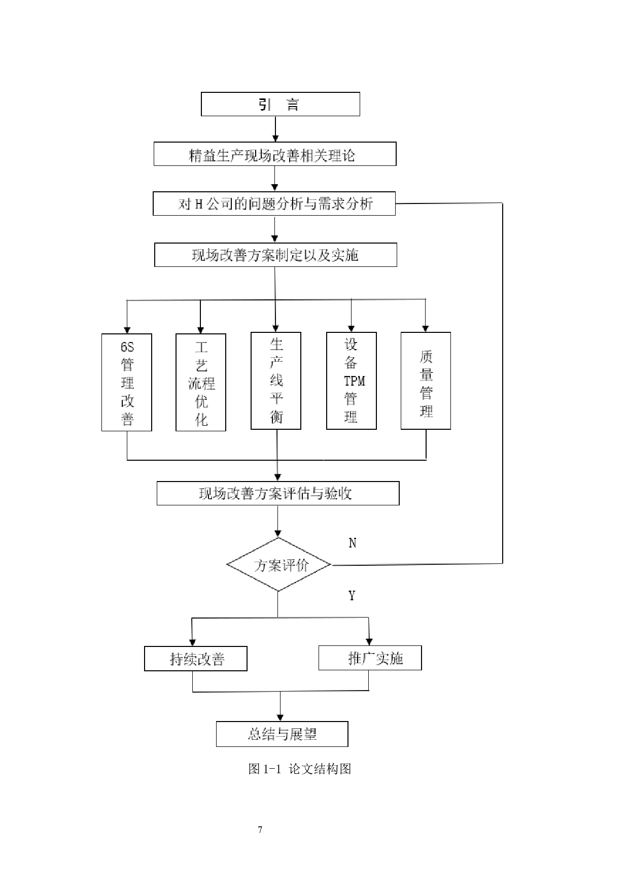 基于精益生产的H公司现场改善方法-26467字.docx 第10页