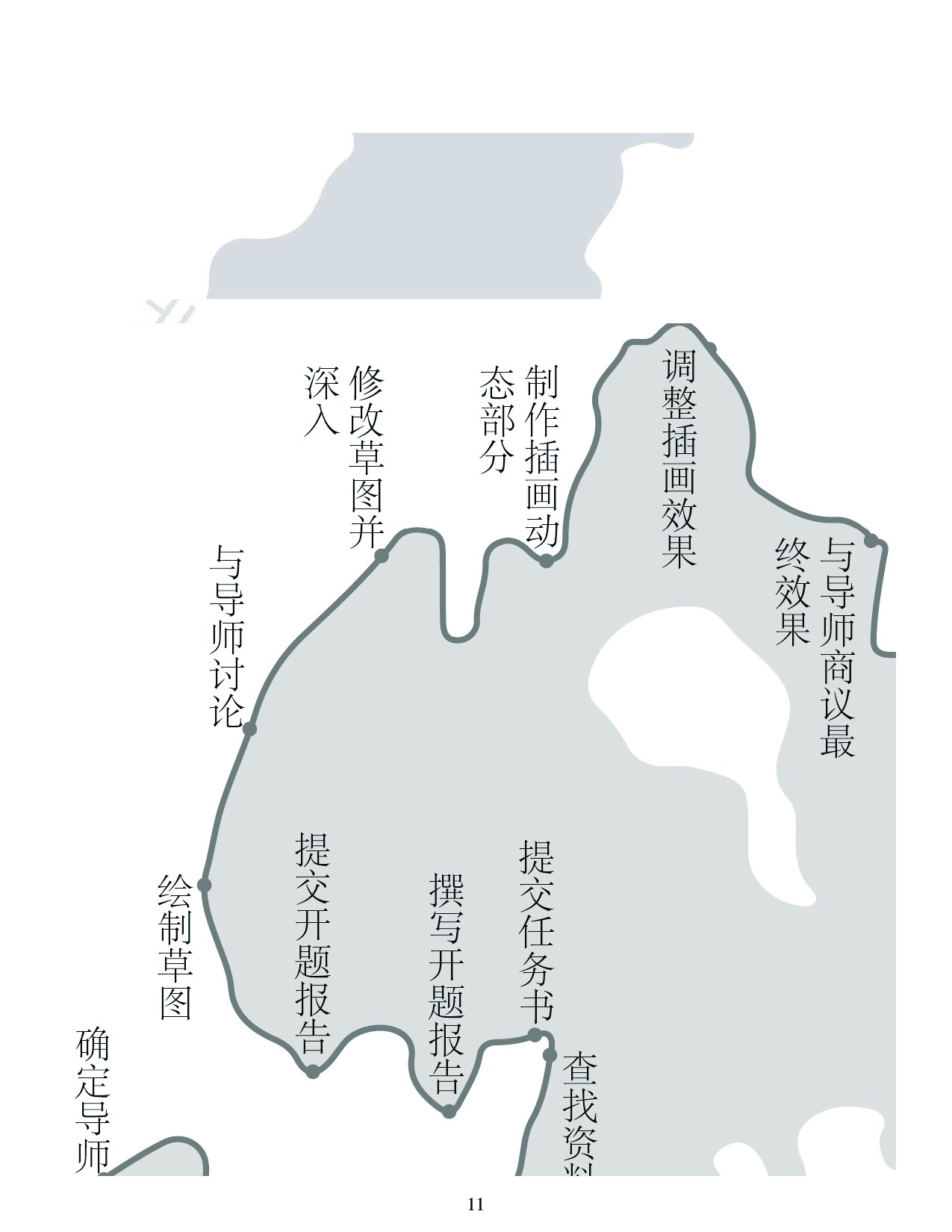 &ldquo;赏石文化&rdquo;主题插画设计-4318字.pdf 第9页