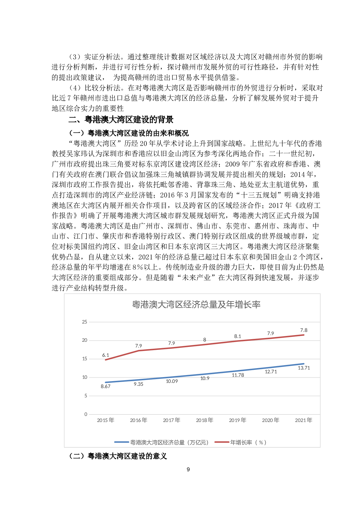粤港澳大湾区建设对赣州市外贸发展的影响研究-10475字.docx 第7页