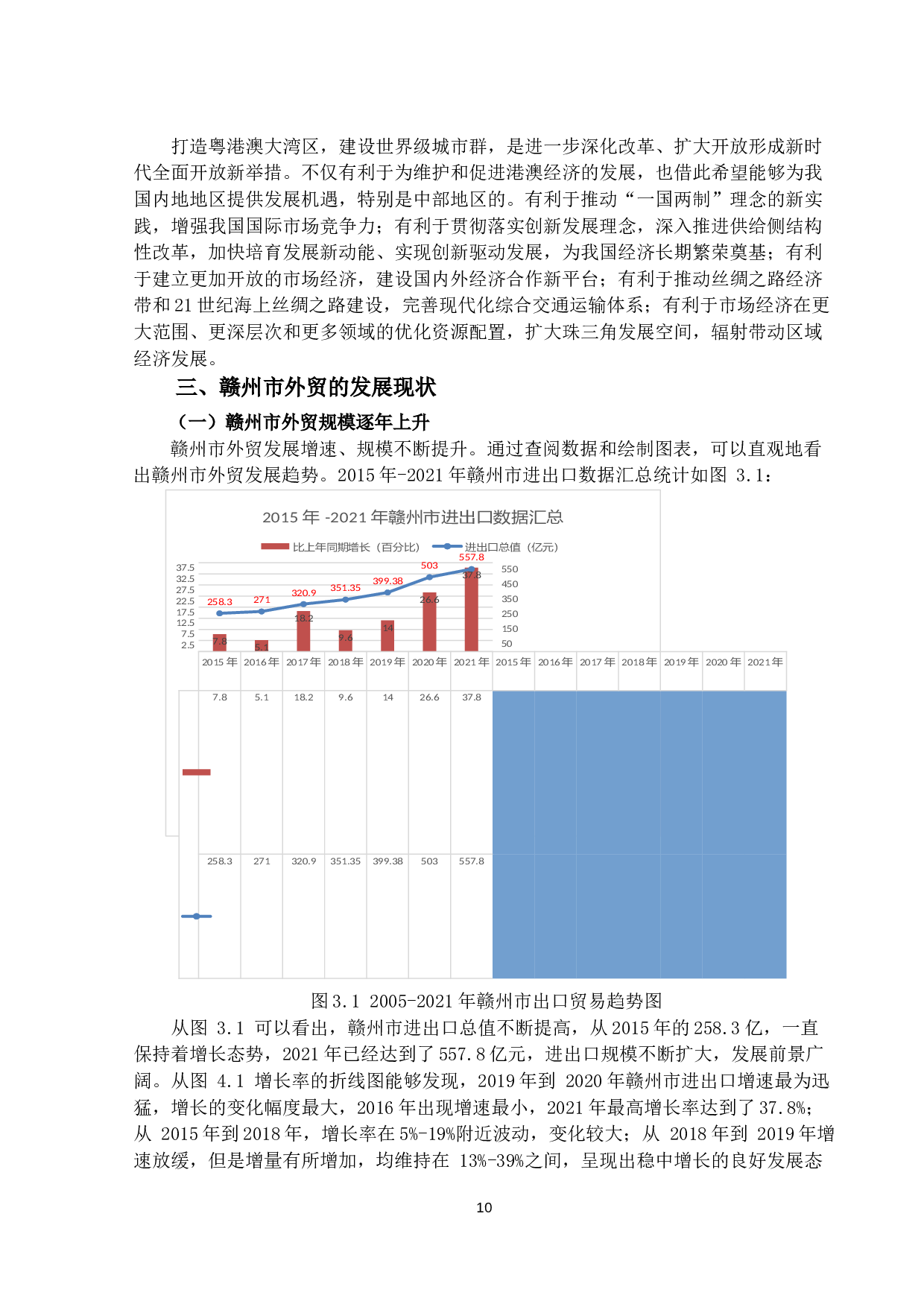 粤港澳大湾区建设对赣州市外贸发展的影响研究-10475字.docx 第8页