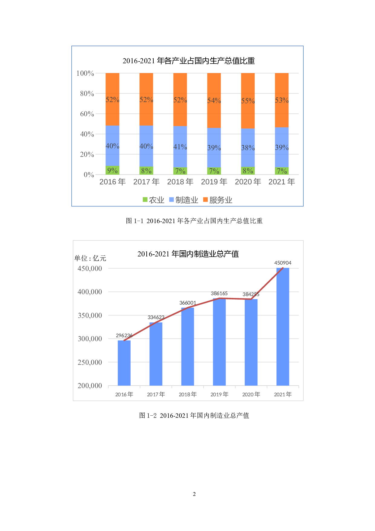 基于粒子群算法的混流产线优化研究-18394字.docx 第6页