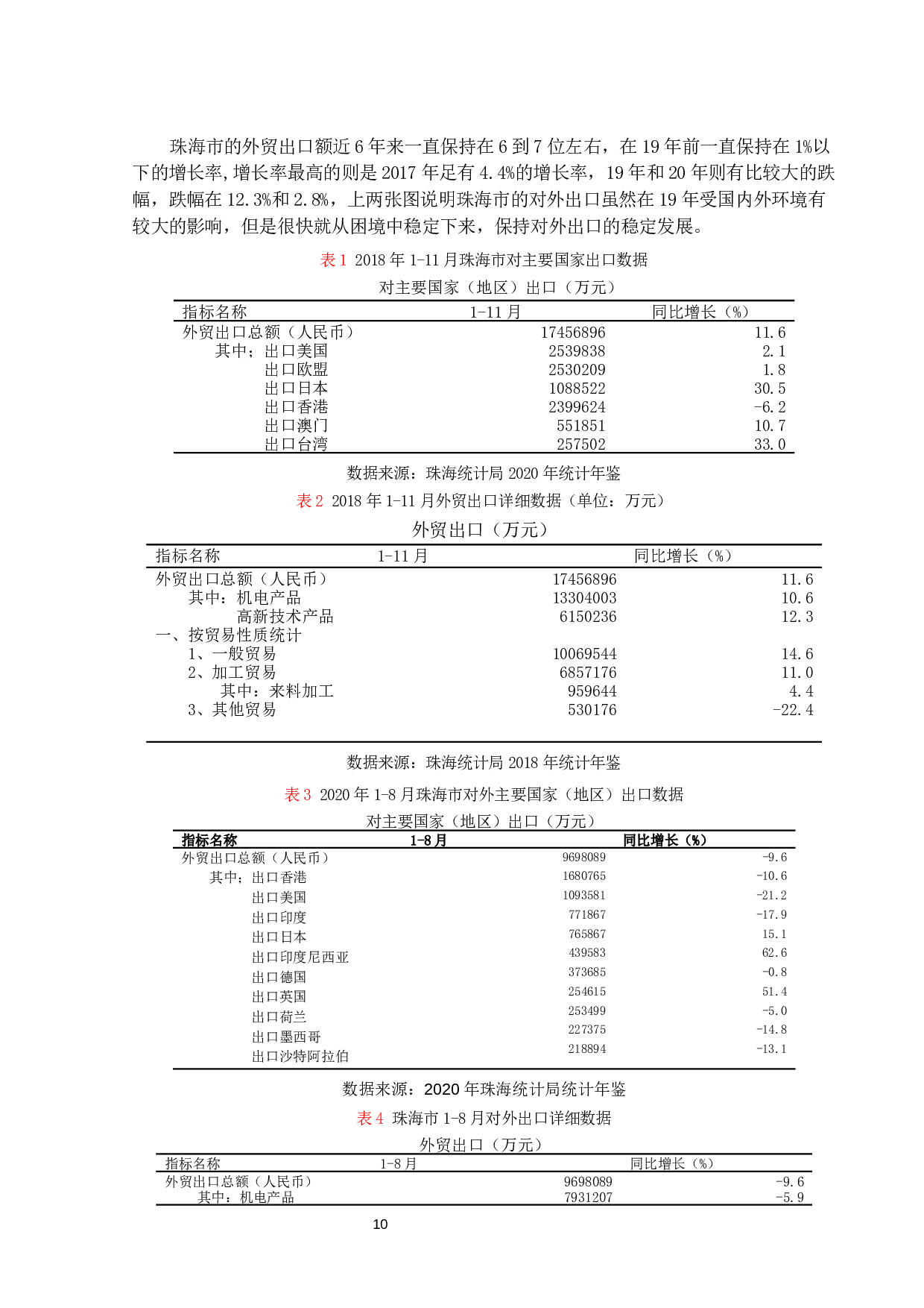粤港澳大湾区建设对珠海市出口贸易的影响研究-15578字.docx 第9页