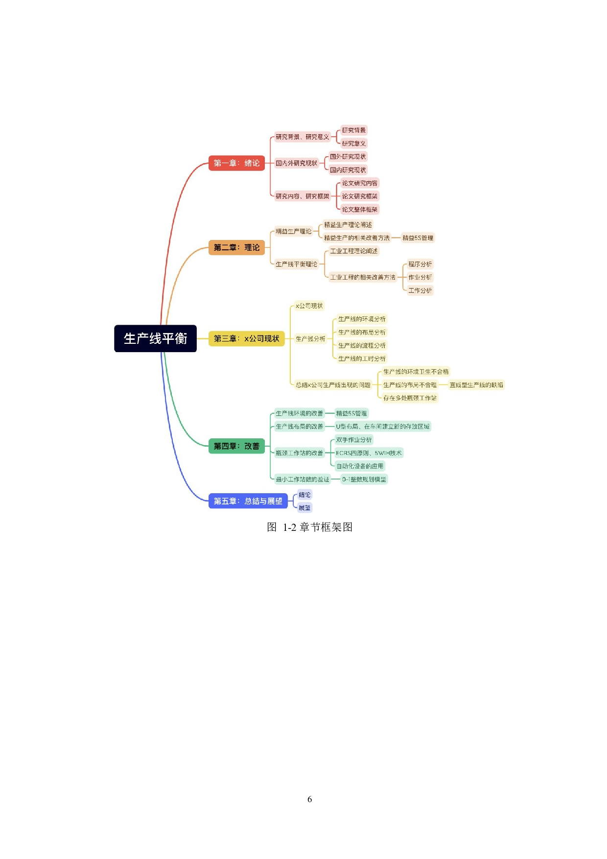 基于整数规划的光电产品生产线平衡-20177字.docx 第10页
