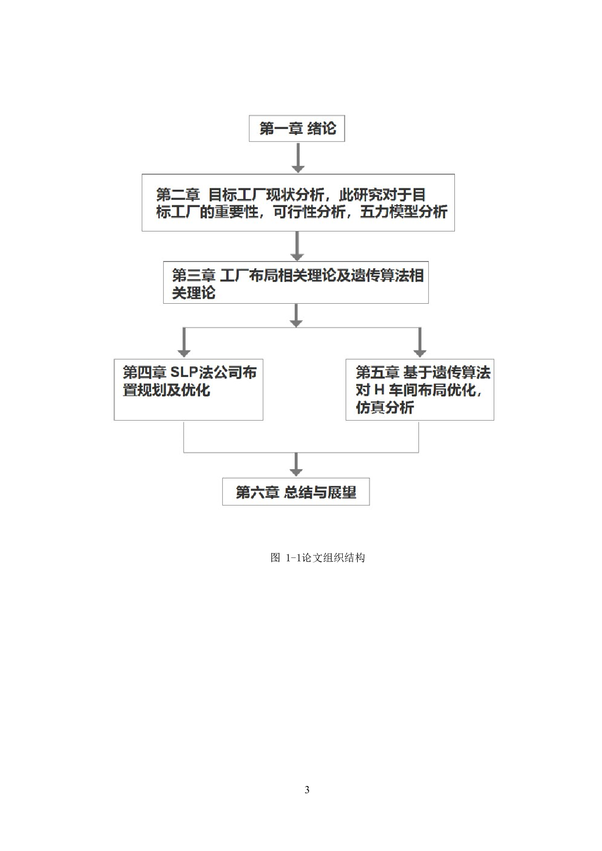 基于SLP和遗传算法的H公司设施布局设计与优化-18149字.docx 第8页