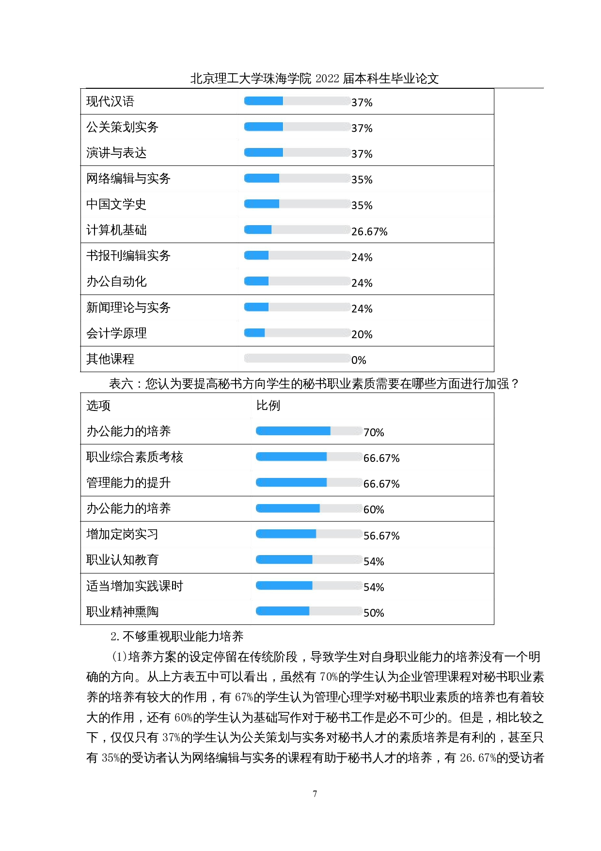 论高校秘书专业学生的职业素质培养-11690字.docx 第10页