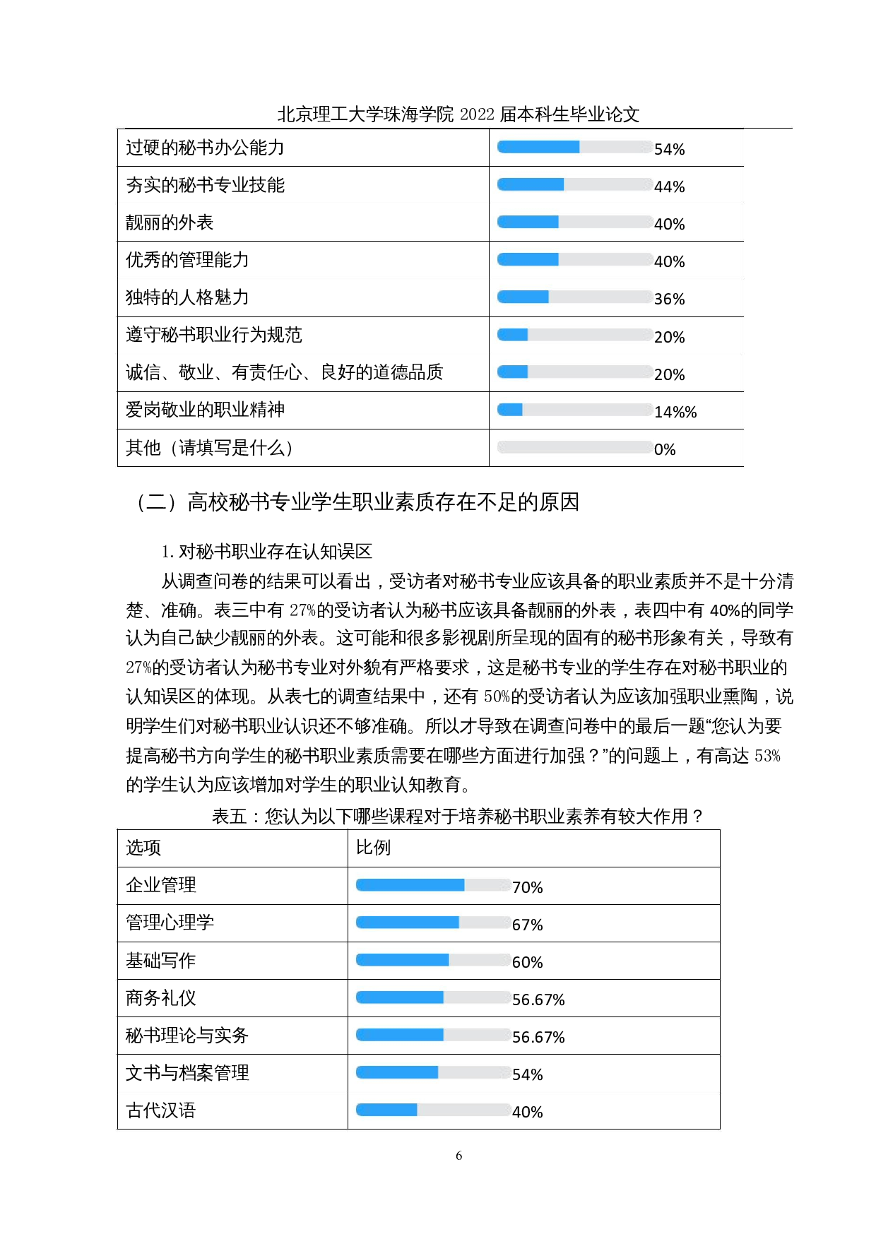 论高校秘书专业学生的职业素质培养-11690字.docx 第9页