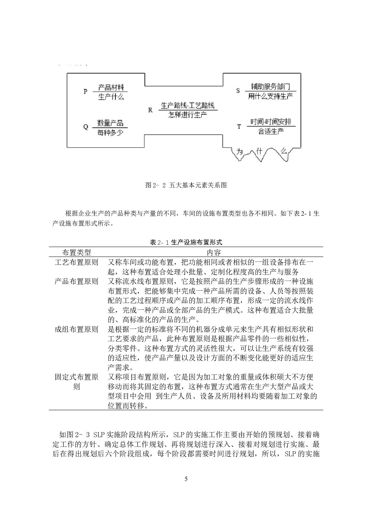 基于SLP和Flexsim仿真的车间布局优化和产线设计-17872字.docx 第9页