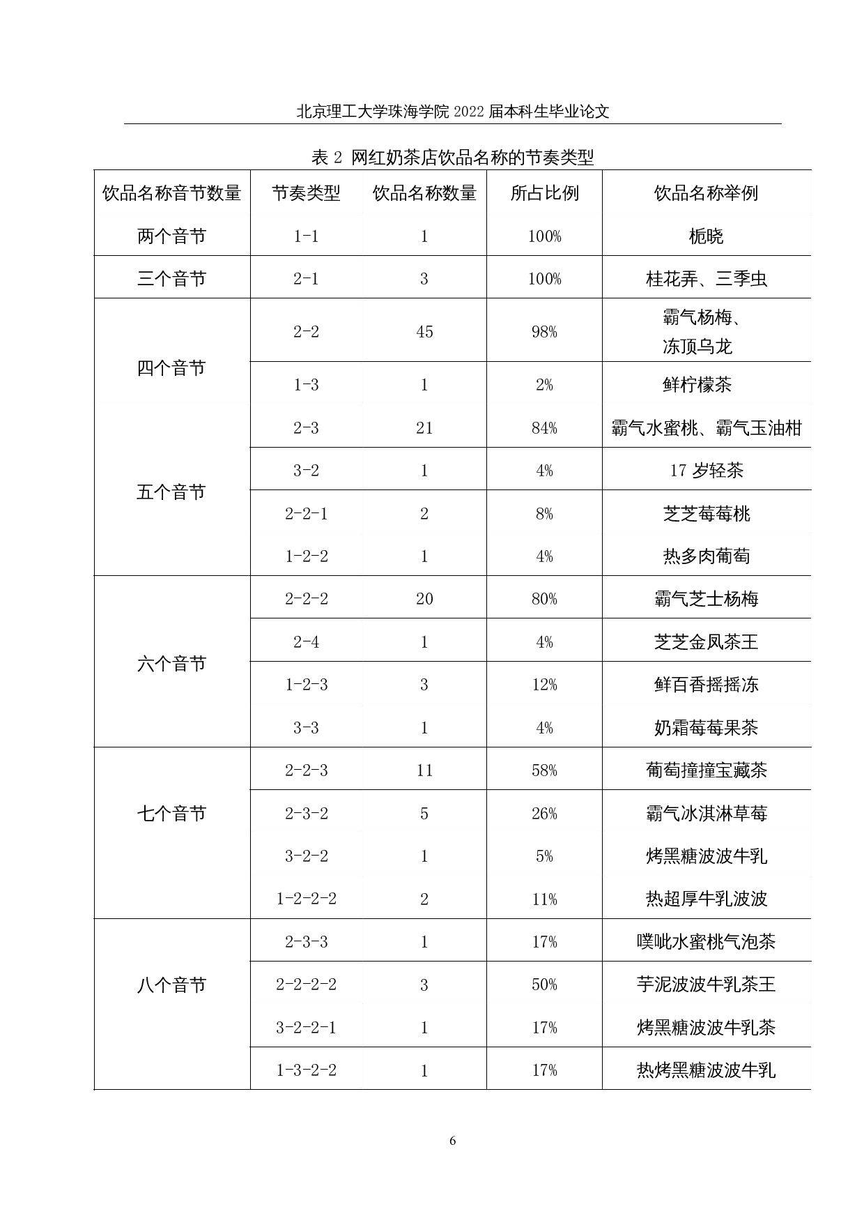 网红奶茶店饮品名称研究-18038字.docx 第9页