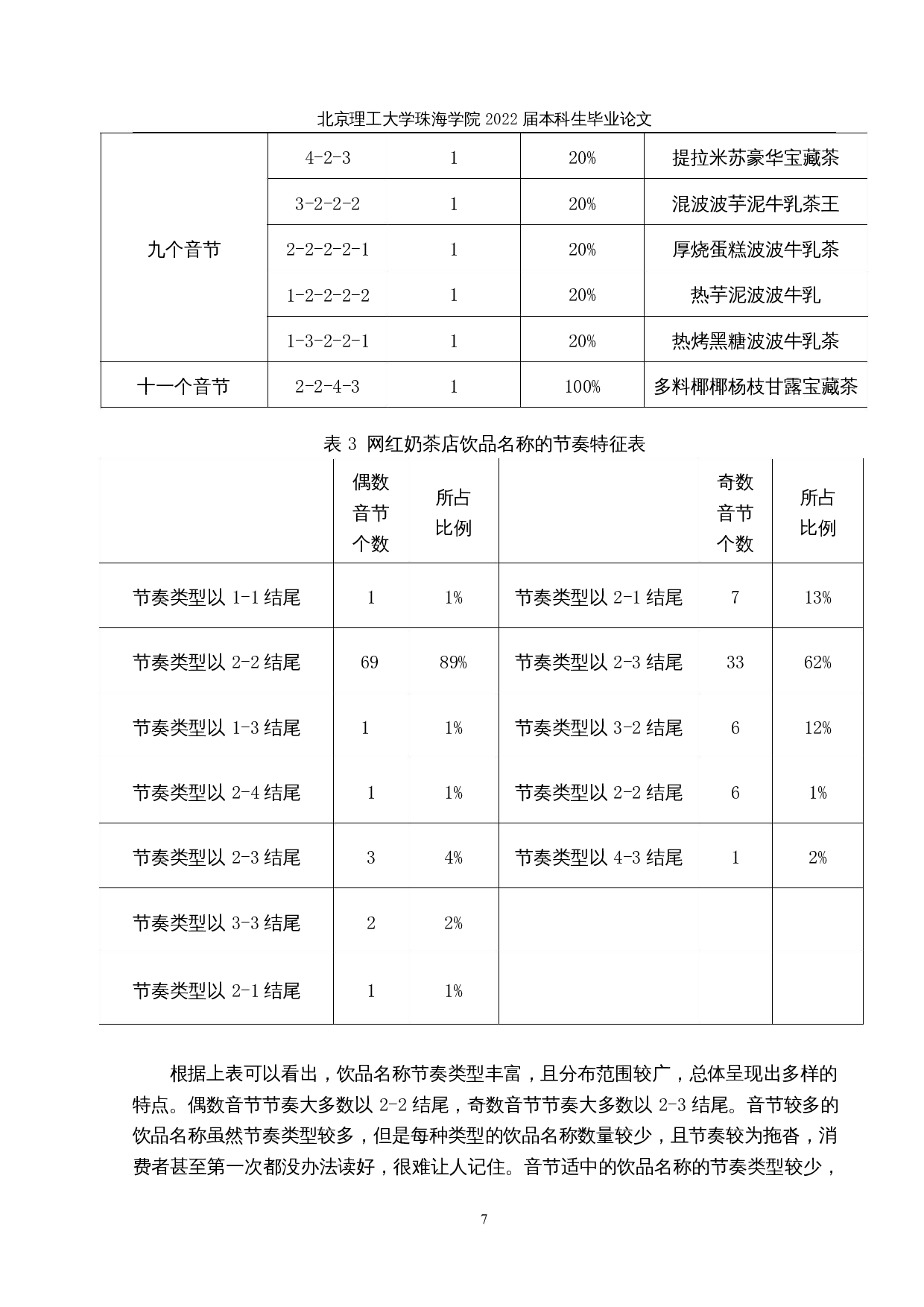 网红奶茶店饮品名称研究-18038字.docx 第10页