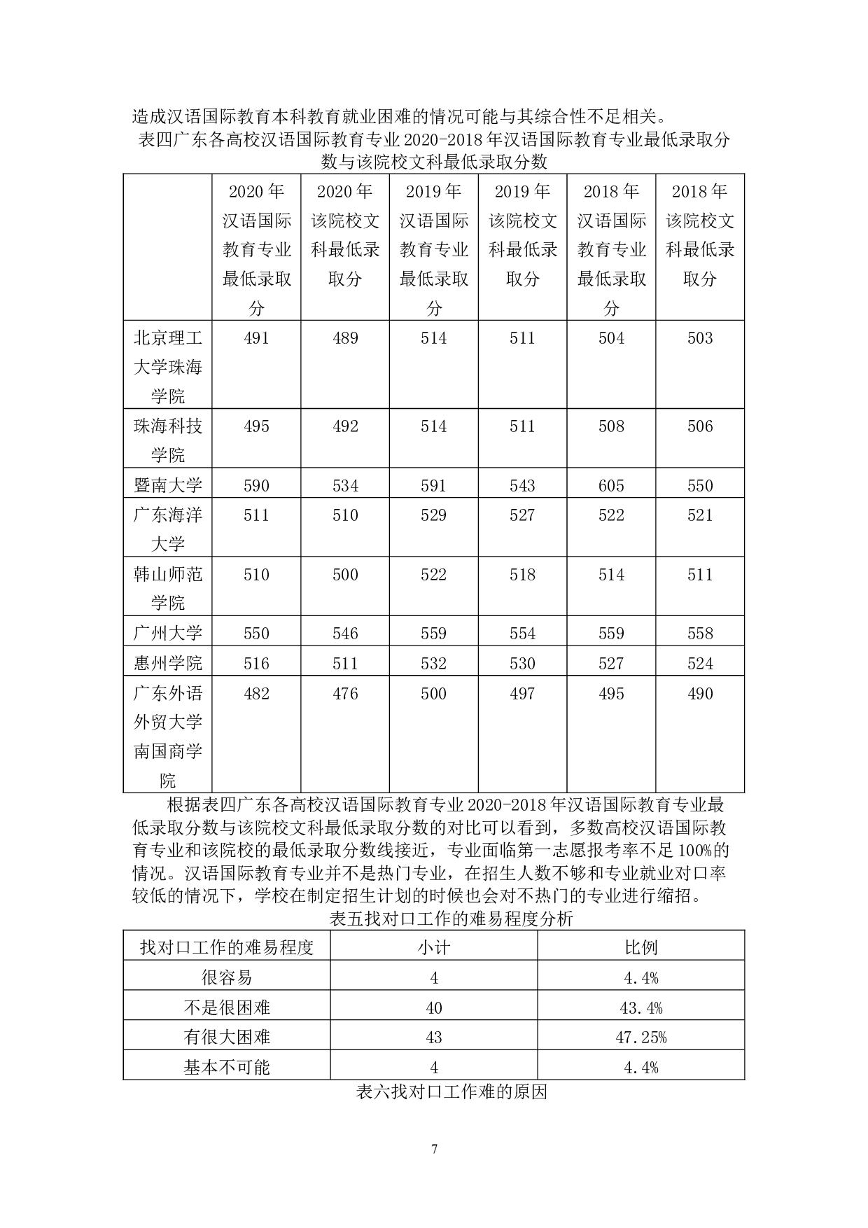 浅谈汉语国际教育专业&ldquo;招生-培养-就业&rdquo;联动机制-12229字.doc 第10页