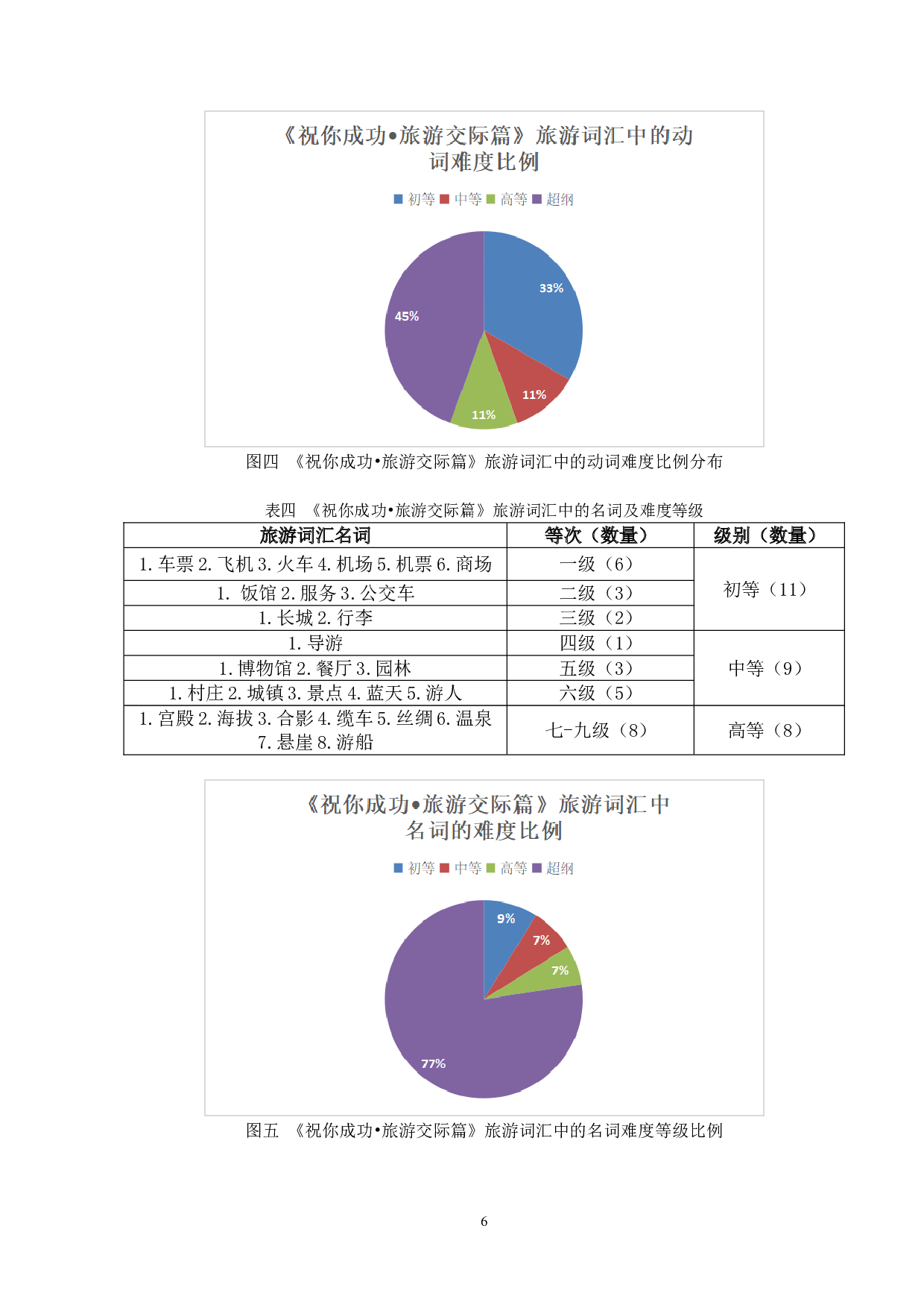 汉语国际教育教材中旅游元素呈现的研究-23792字.doc 第9页