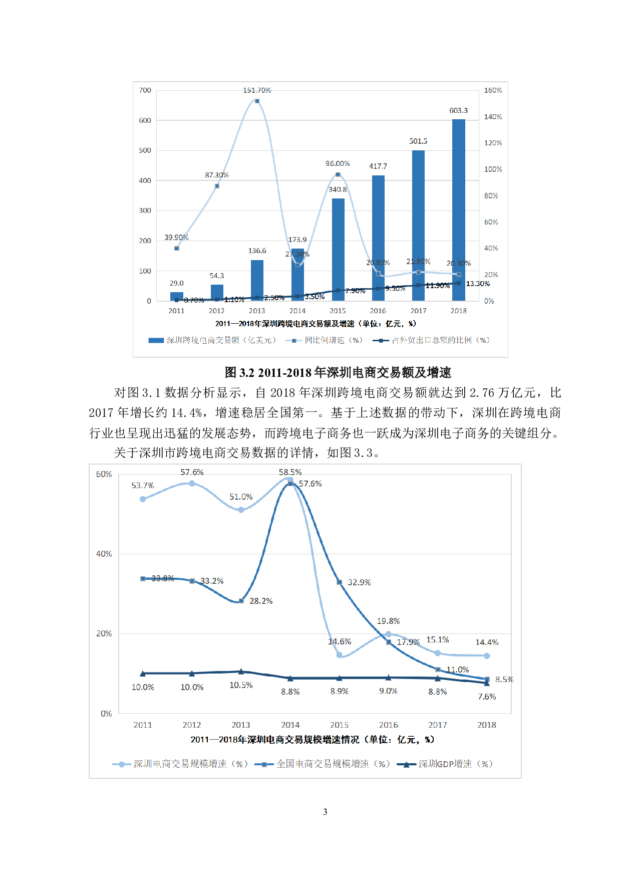 深圳跨境电商发展现状及问题分析-14744字.doc 第8页