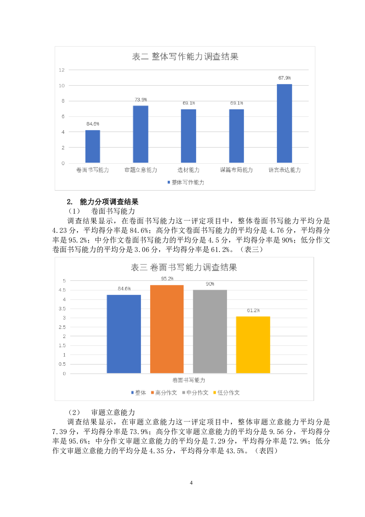 初中生写作能力现状及问题研究&mdash;&mdash;以珠海市夏湾中学为例-10966字.doc 第7页