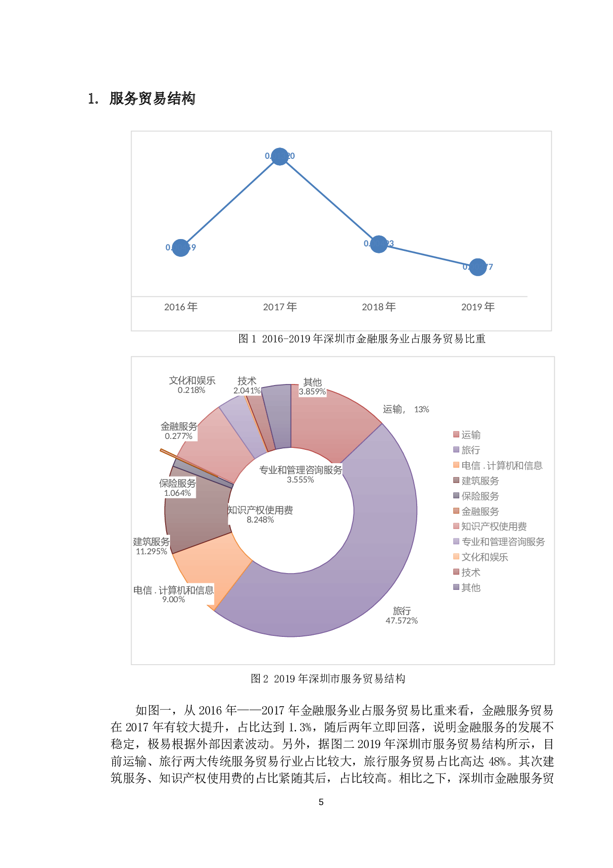 深圳市金融服务贸易的国际竞争力及影响因素分析-15158字.docx 第8页